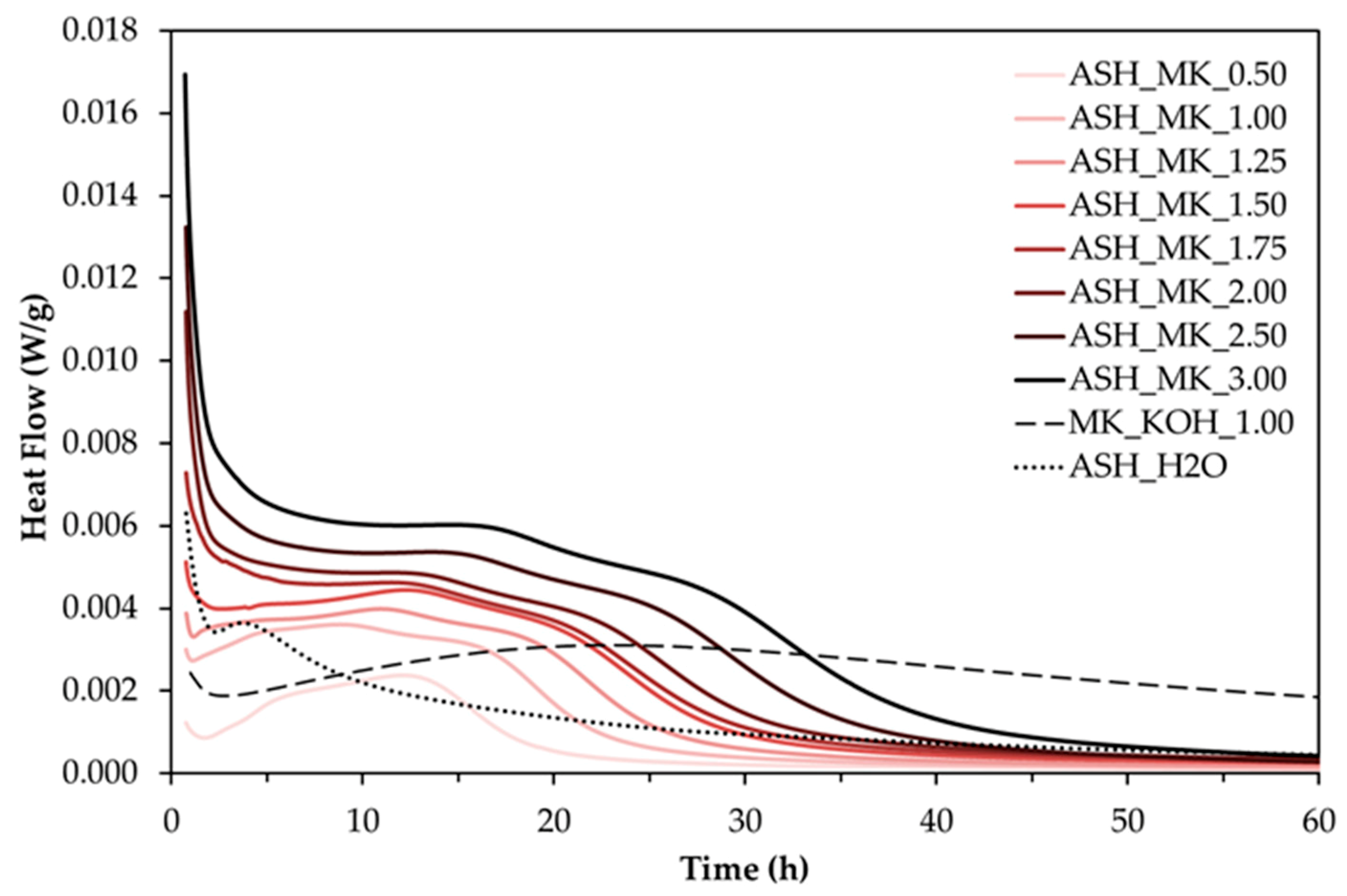 Applsci 10 05610 g005 Applsci 10 05610 g005