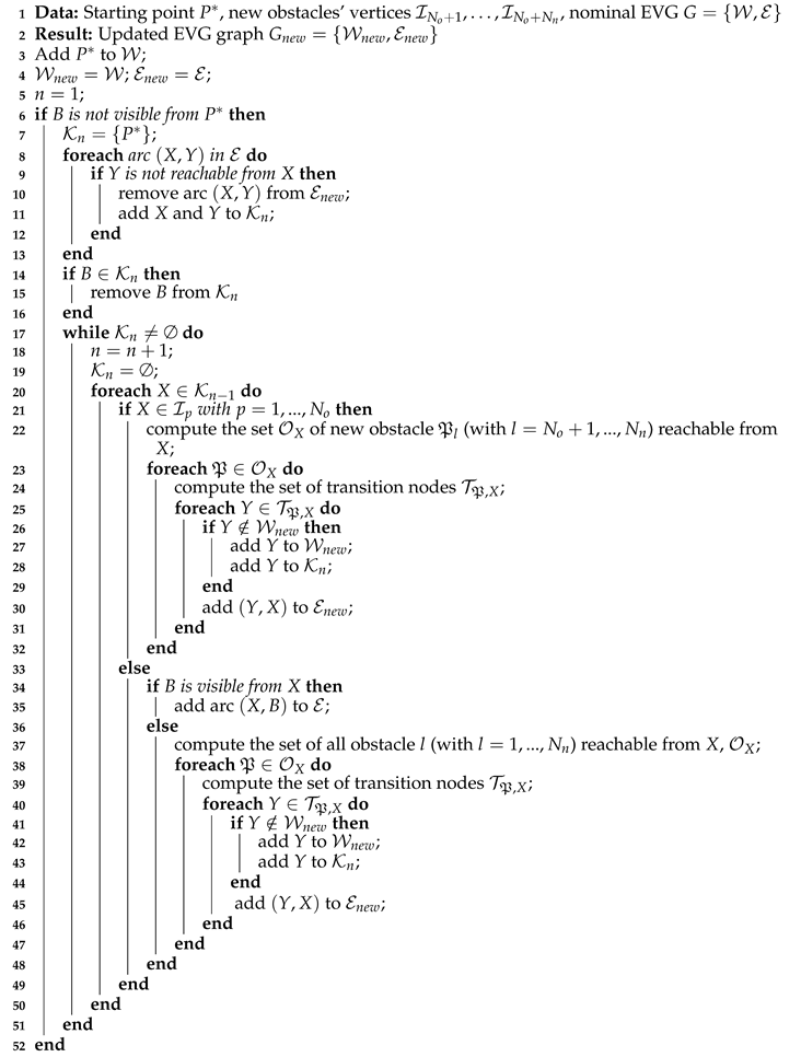 Applsci 10 05613 i002 Applsci 10 05613 i002
