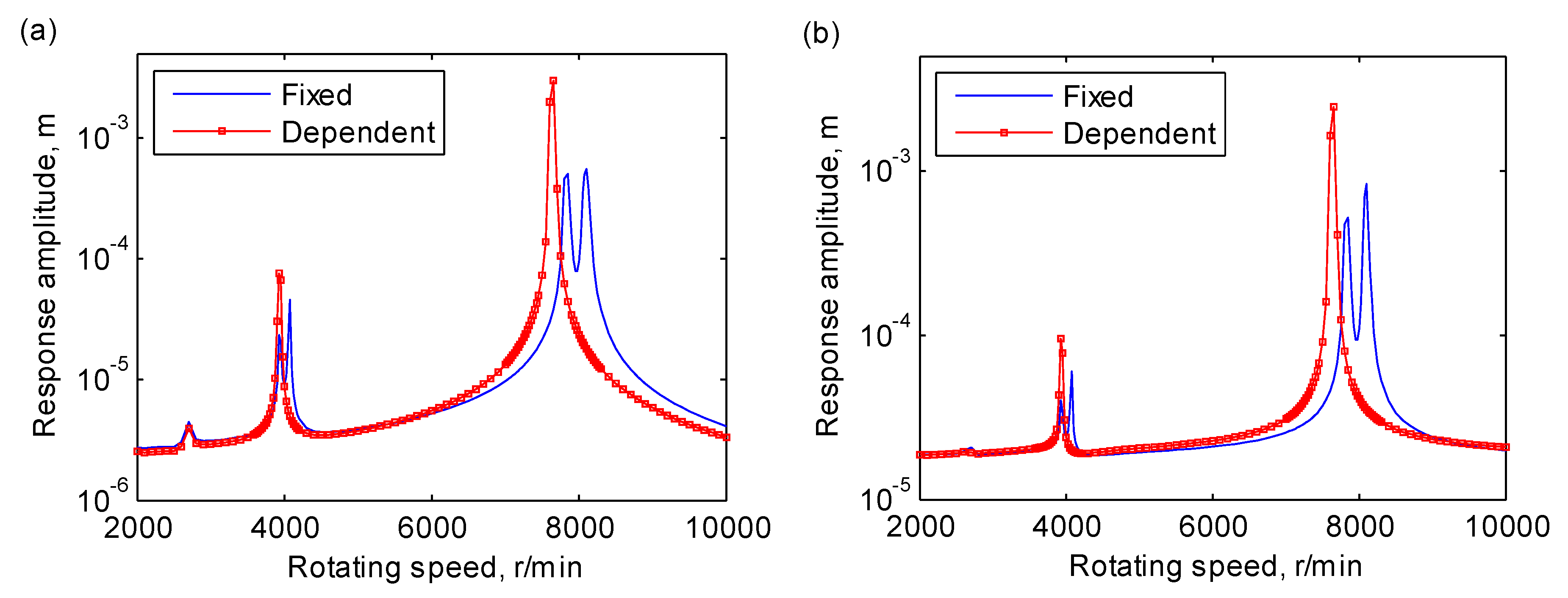 Applsci 10 05617 g010 Applsci 10 05617 g010