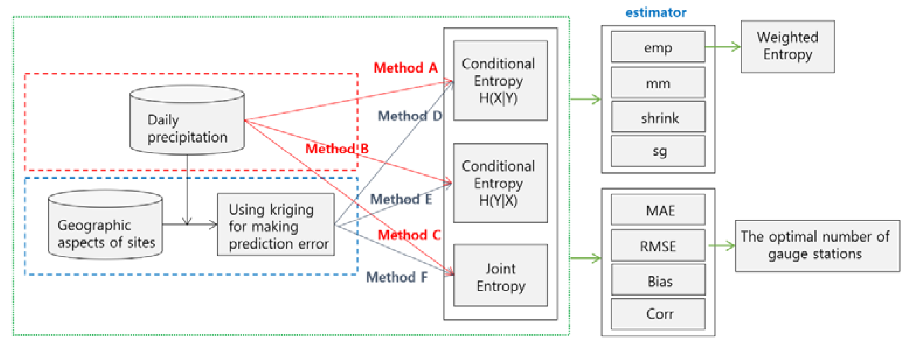 Applsci 10 05620 g001