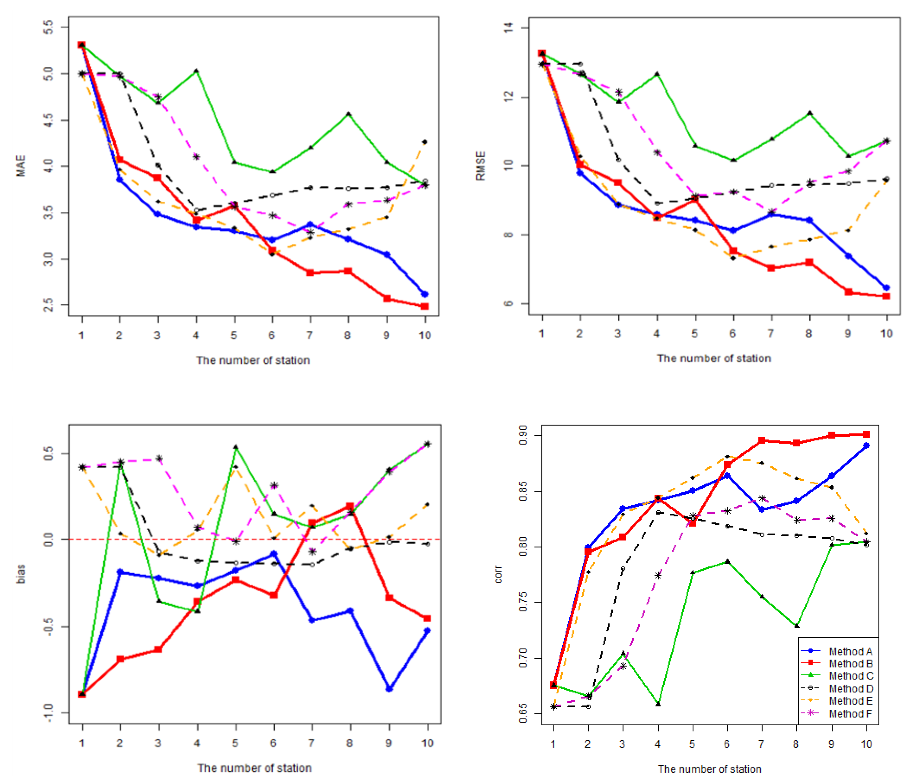 Applsci 10 05620 g005