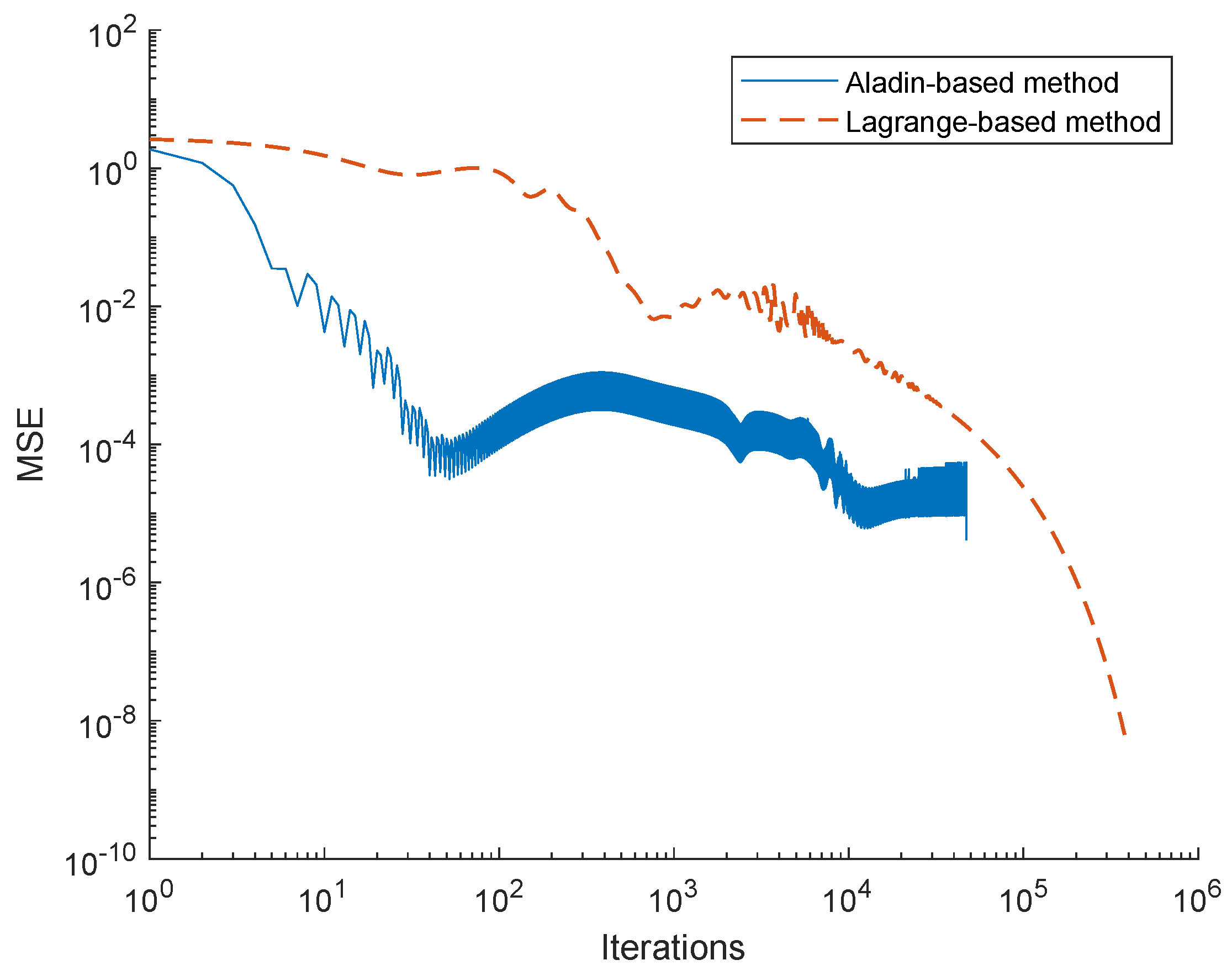 Applsci 10 05625 g009