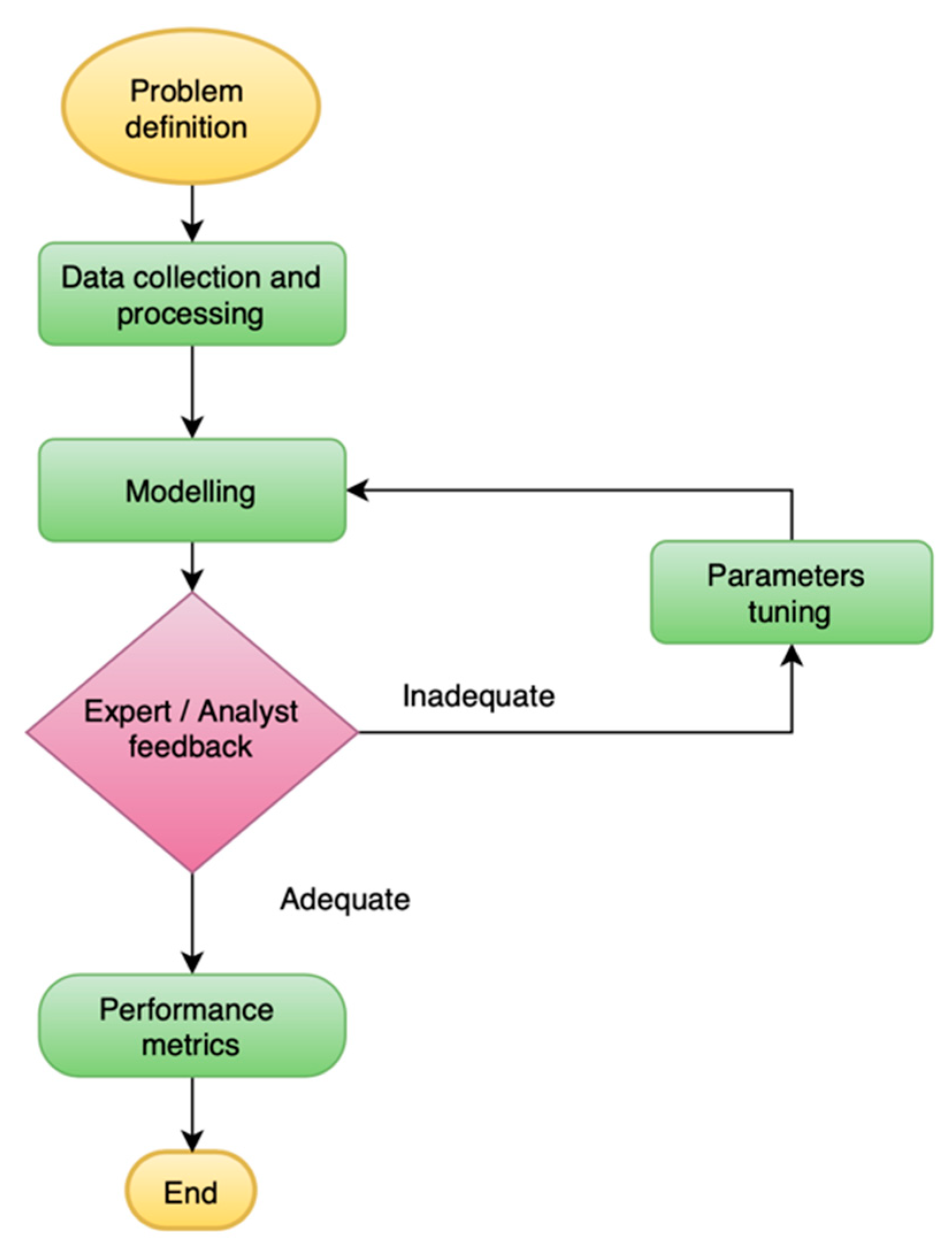 Applsci 10 05627 g002