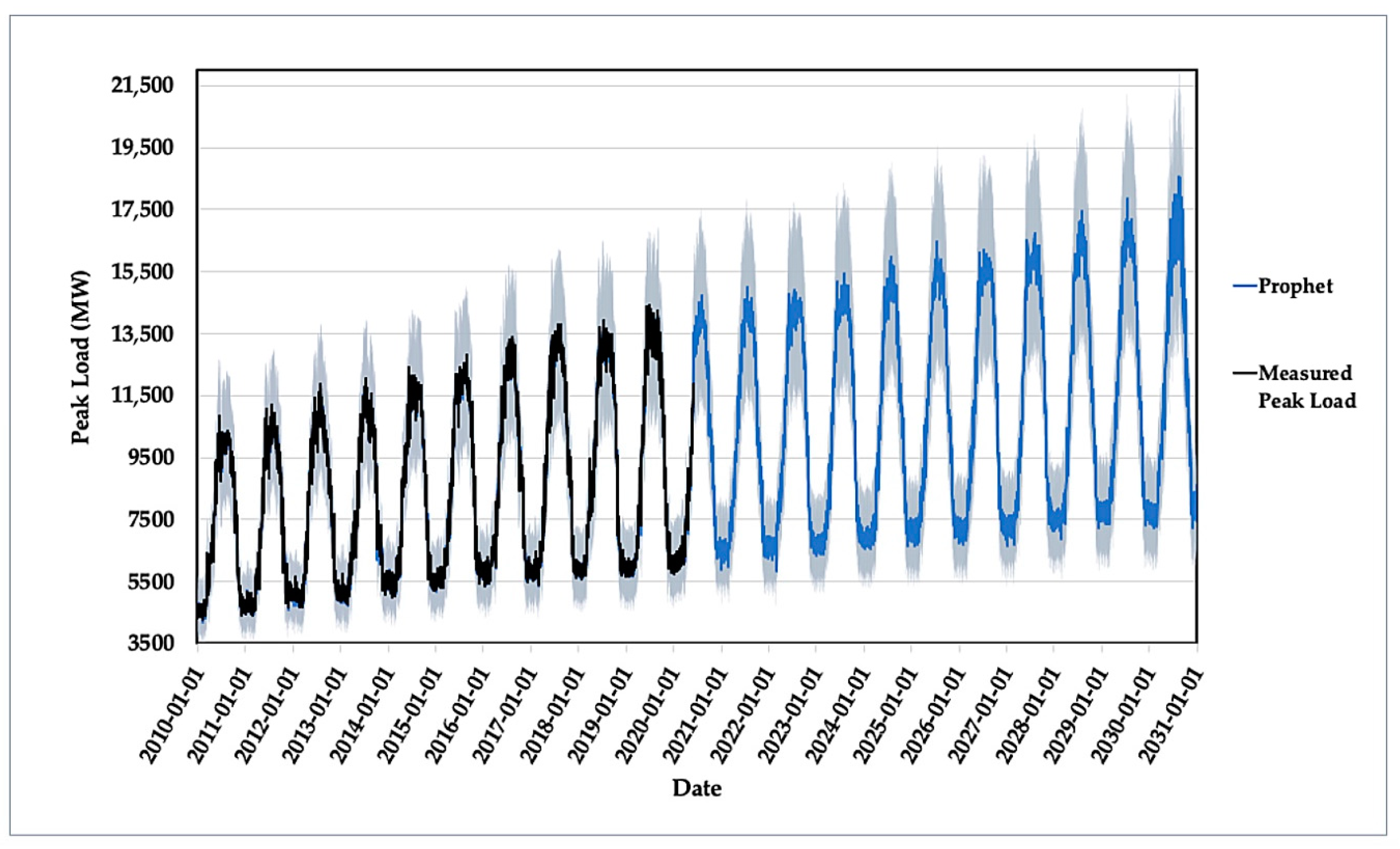 Applsci 10 05627 g004