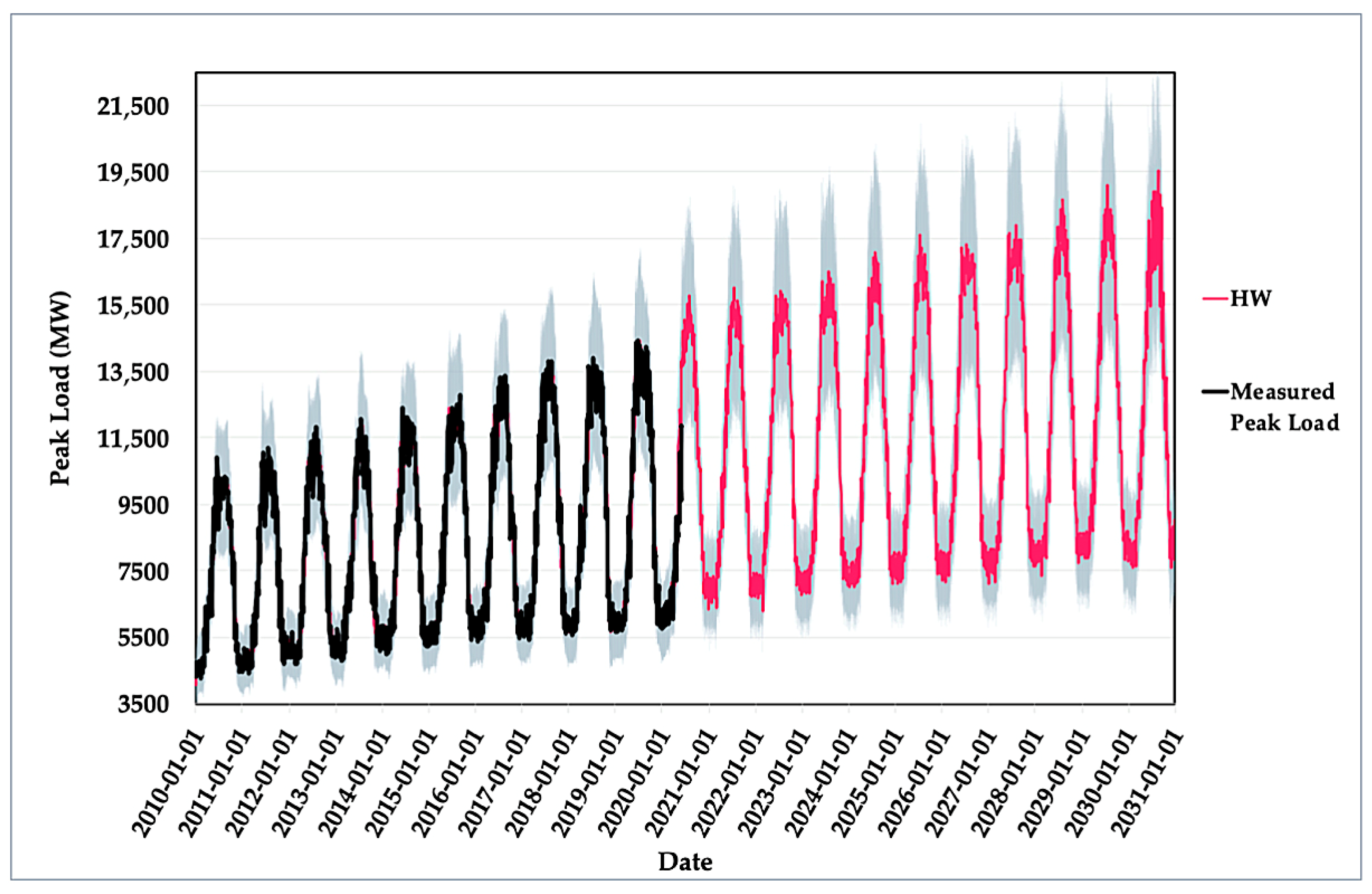 Applsci 10 05627 g005