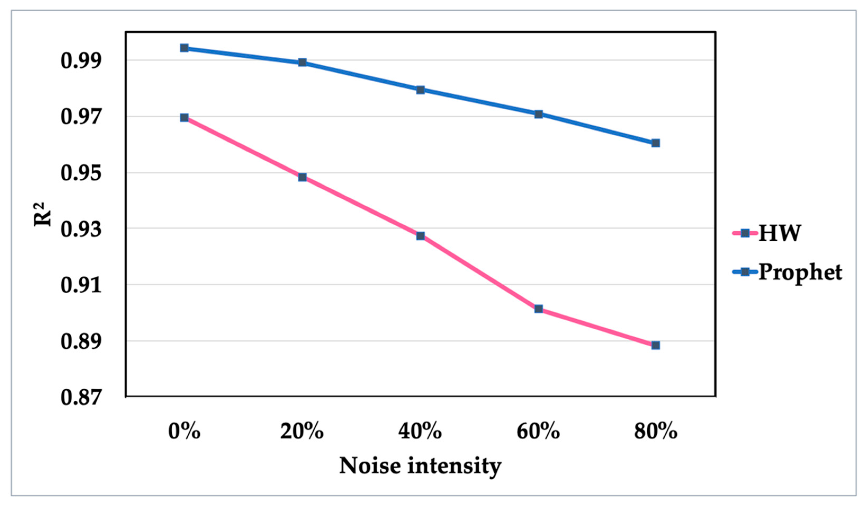 Applsci 10 05627 g010