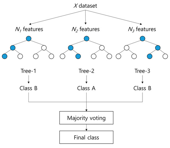 Applied Sciences | Free Full-Text | Improving a Street-Based Geocoding ...