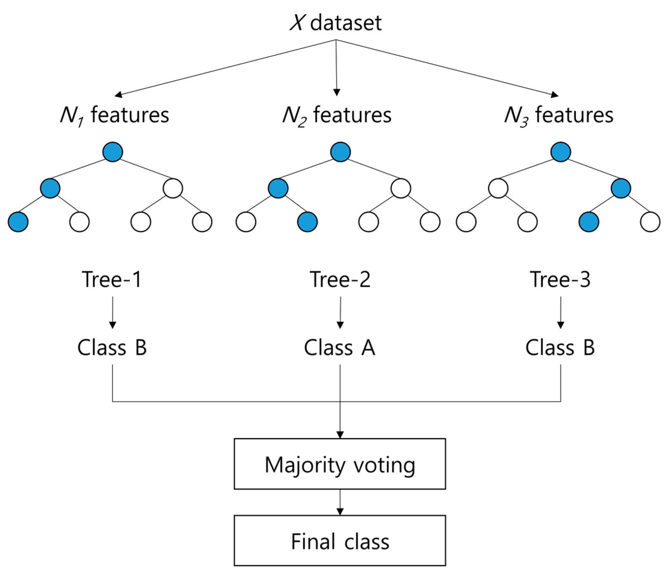 Improving a Street-Based Geocoding Algorithm Using Machine Learning ...