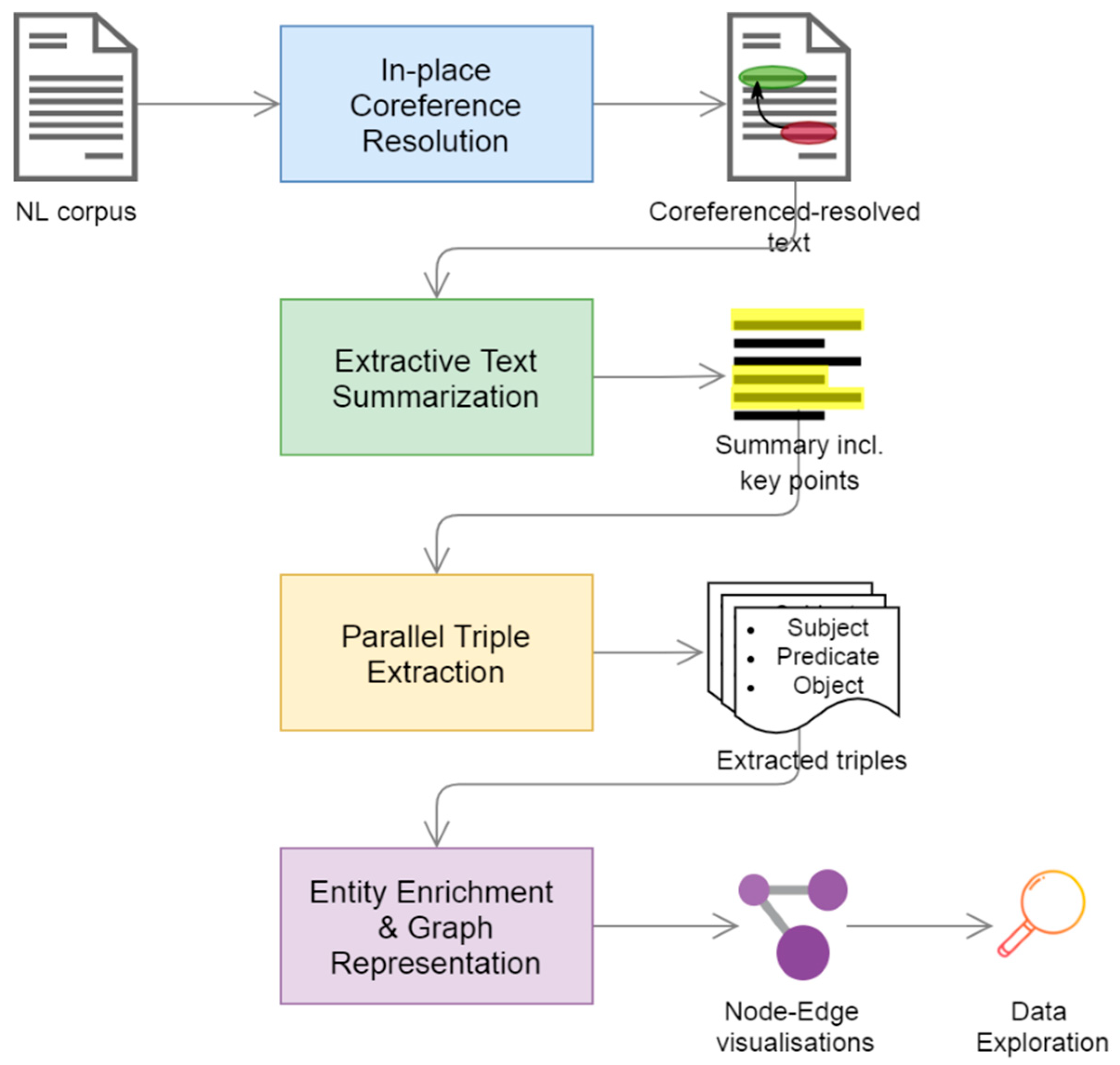 Applied Sciences Free Full Text A Methodology For Open Information 