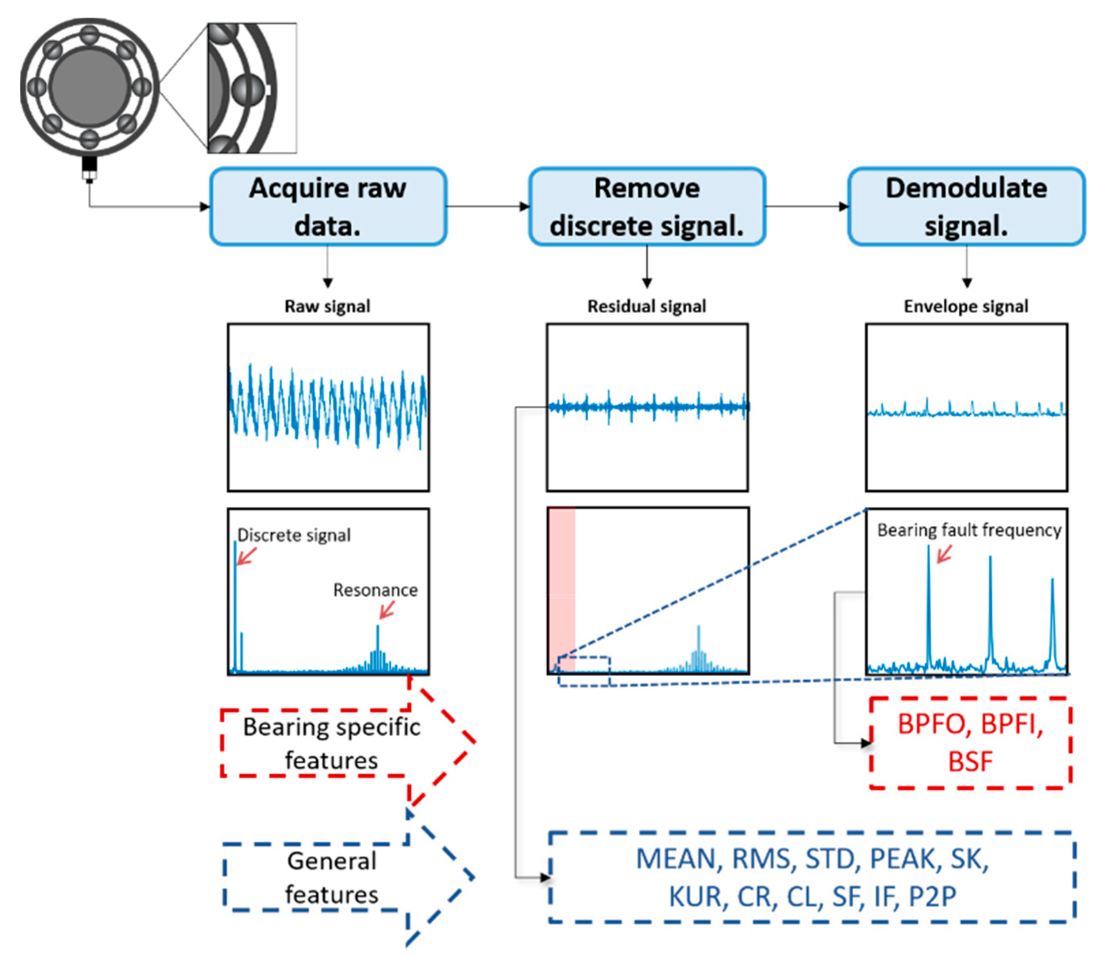 Applsci 10 05639 g006