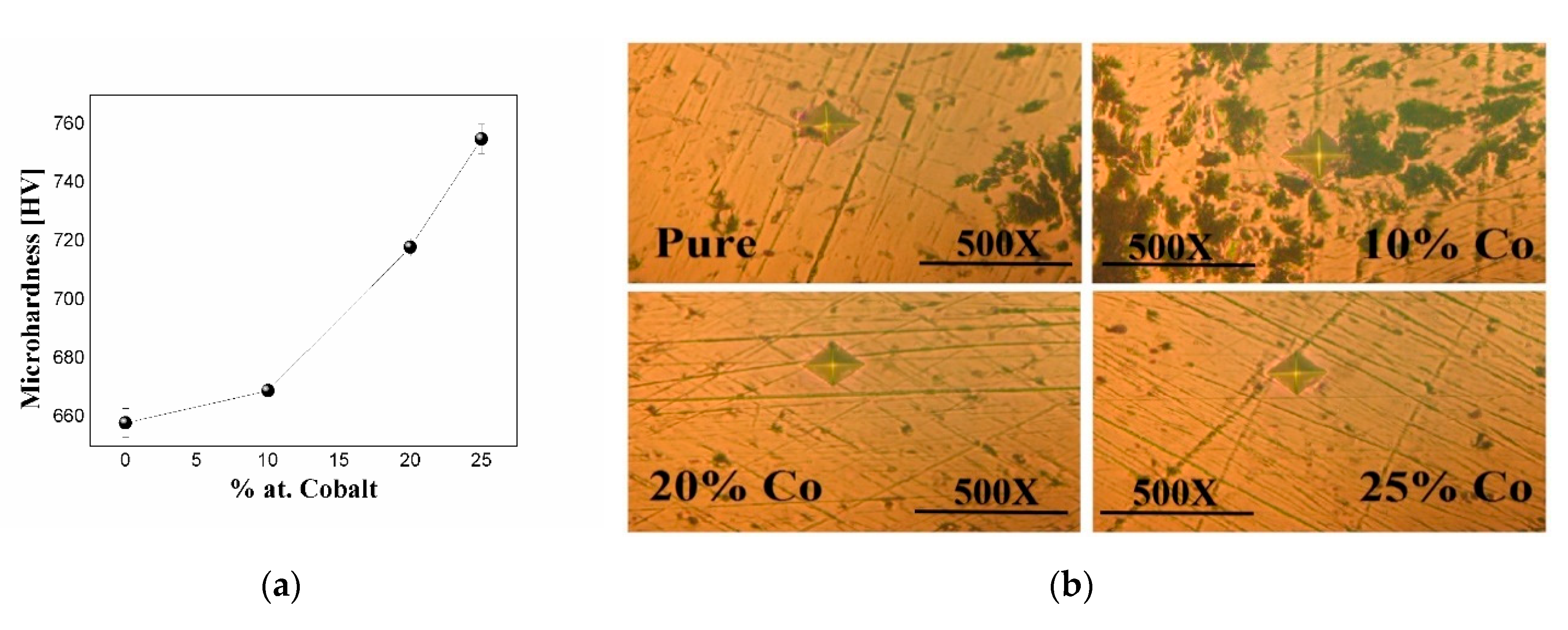 Structural, Magnetic and Mechanical Properties of Nd16 (Fe76