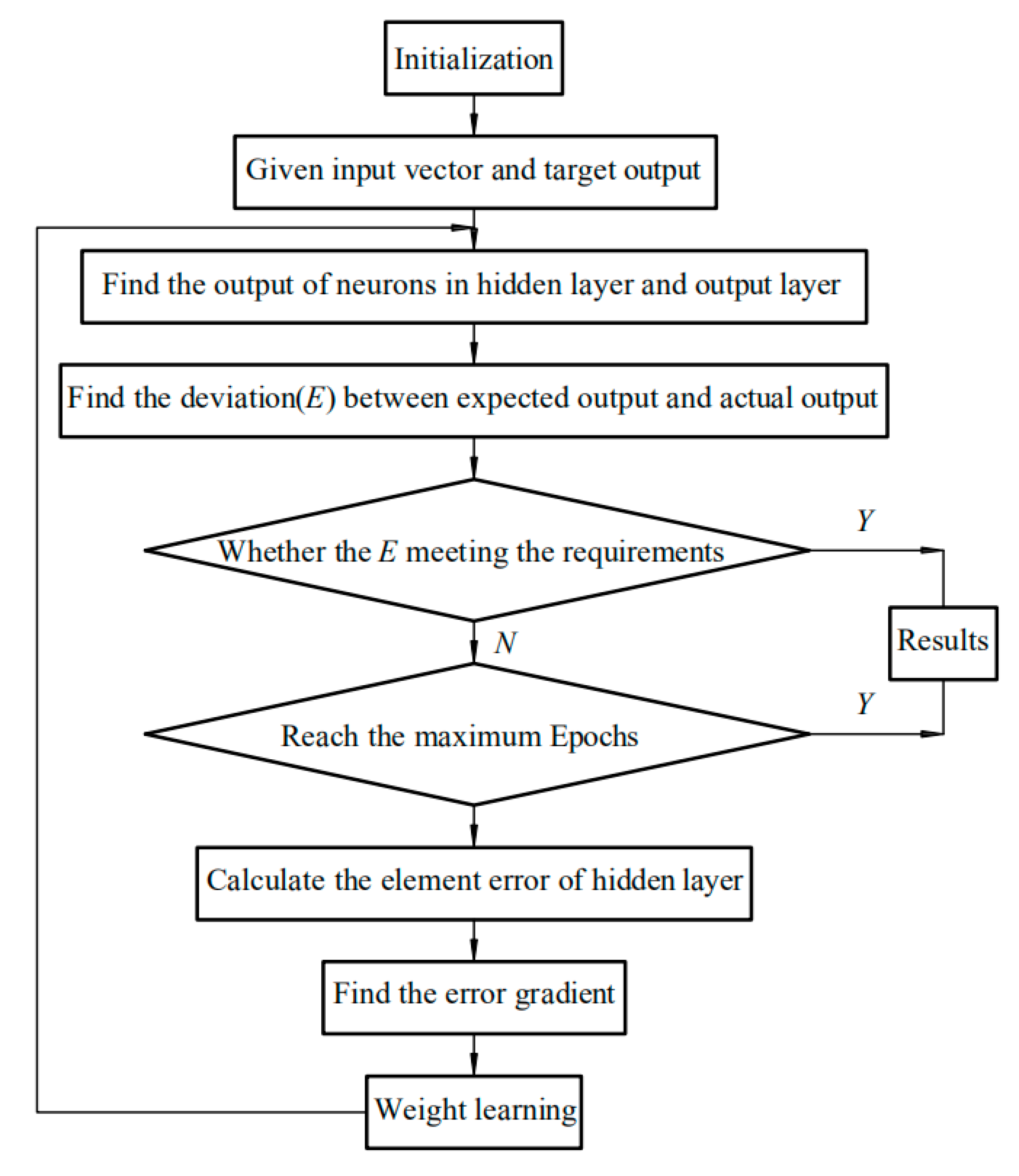 Applsci 10 05659 g004