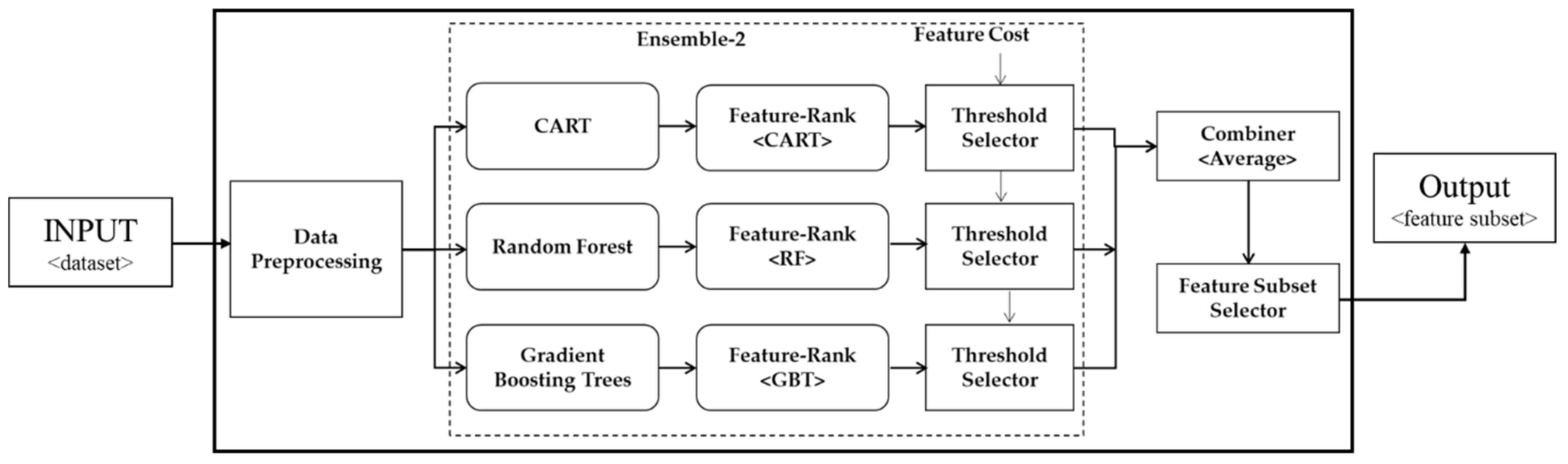 Applsci 10 05663 g004 Applsci 10 05663 g004