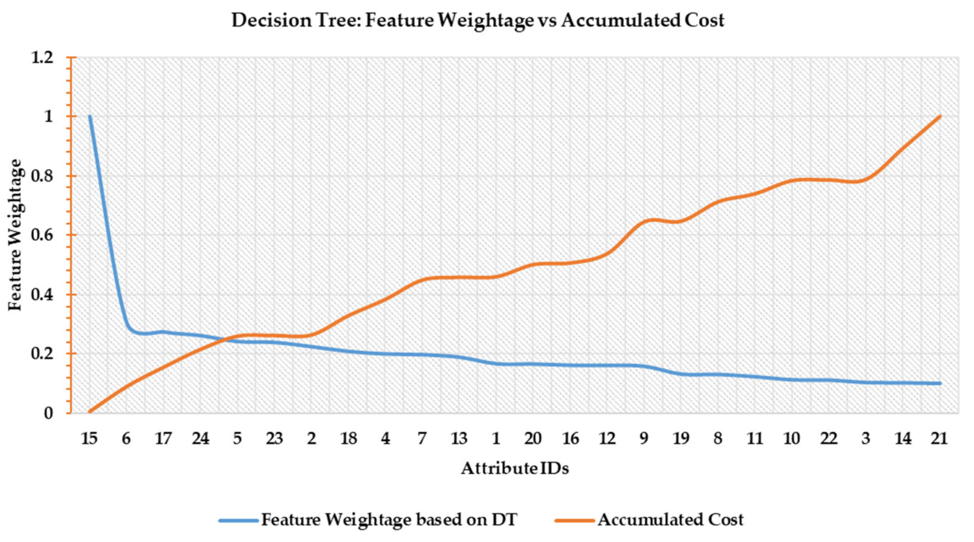 Applsci 10 05663 g006 Applsci 10 05663 g006