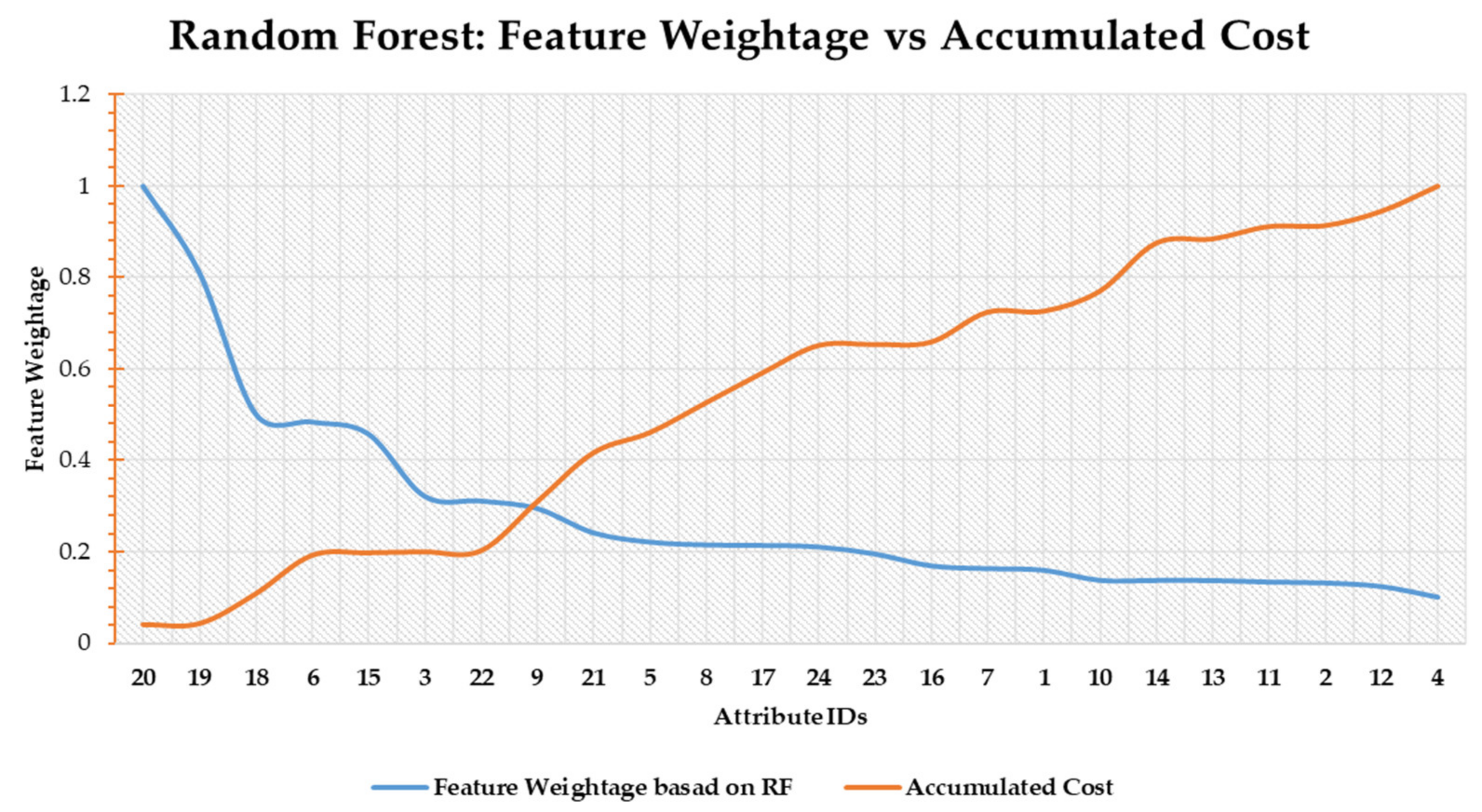 Applsci 10 05663 g007 Applsci 10 05663 g007