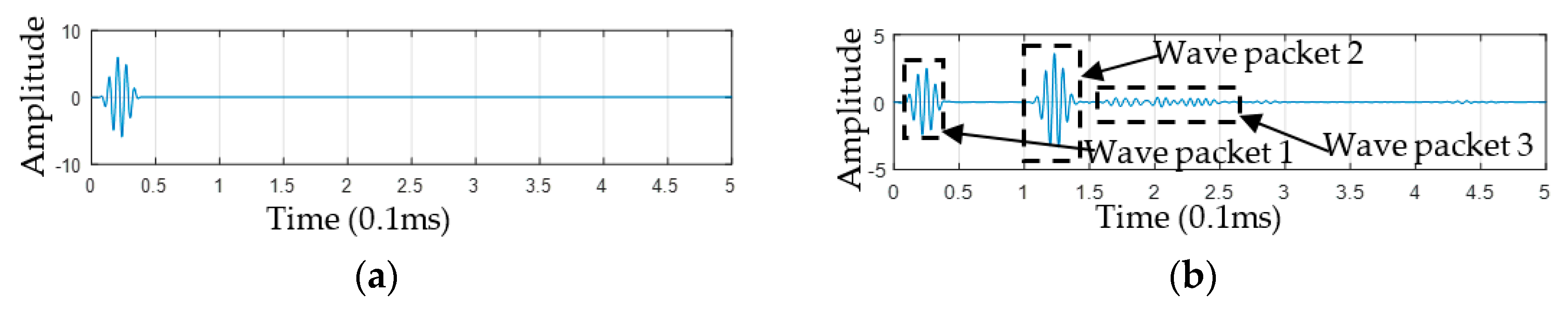 Applsci 10 05664 g002a