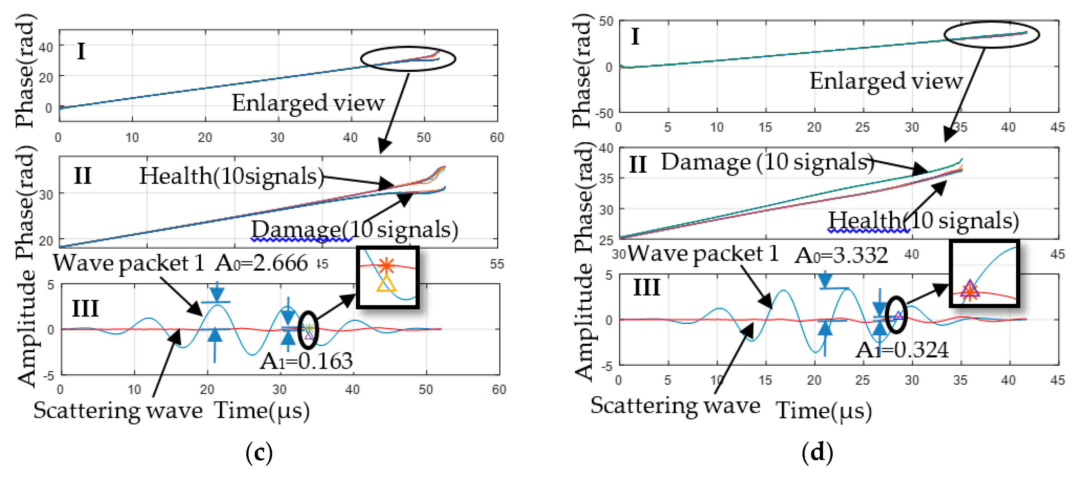 Applsci 10 05664 g004b