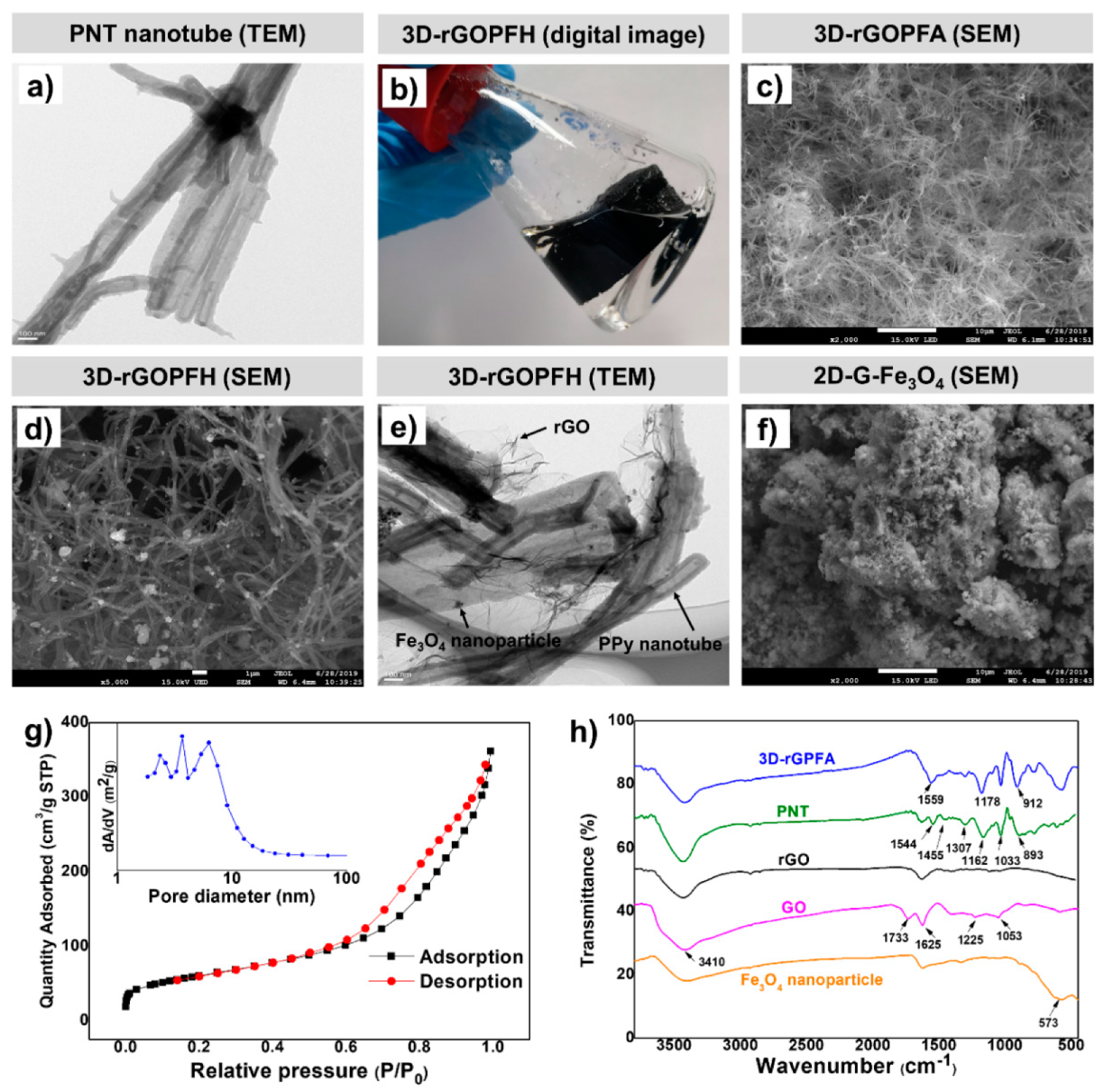 Applsci 10 05665 g002 Applsci 10 05665 g002