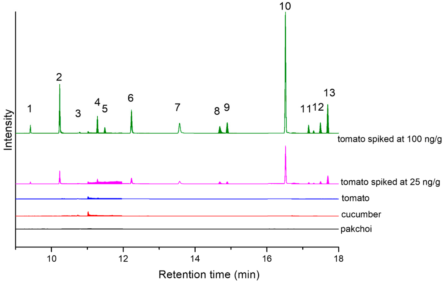 Applsci 10 05665 g004 Applsci 10 05665 g004