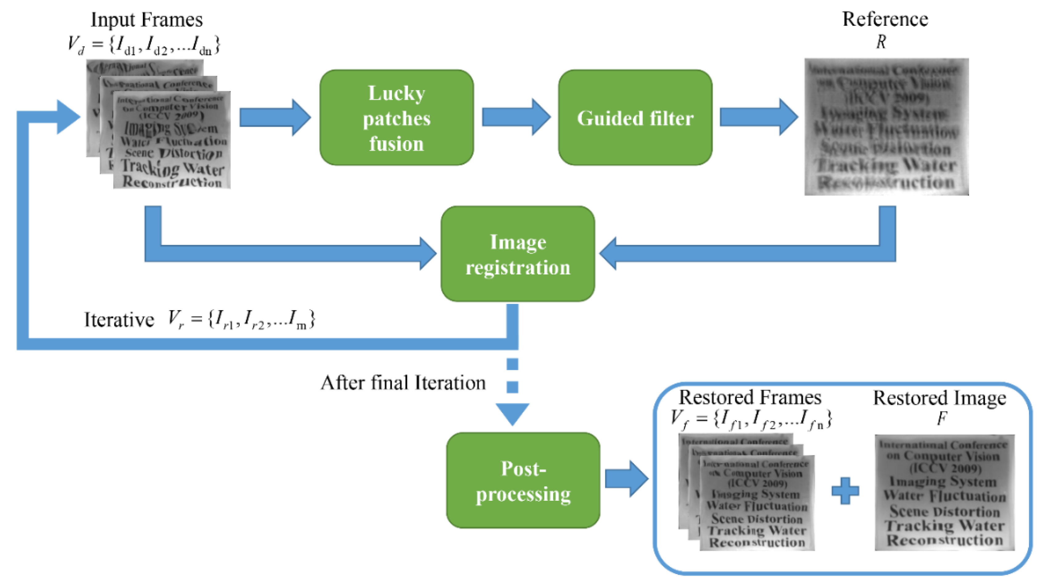 Applsci 10 05670 g001