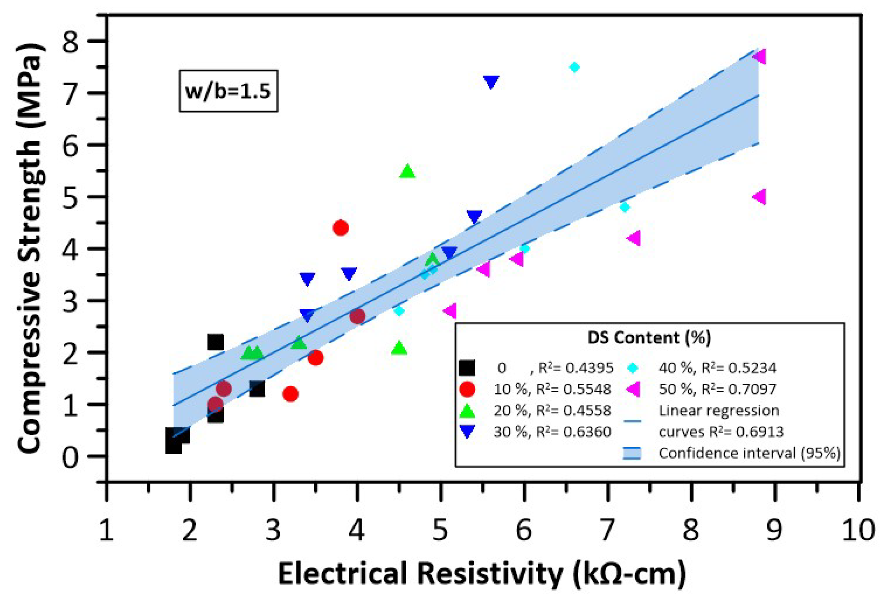 Applsci 10 05674 g007 Applsci 10 05674 g007