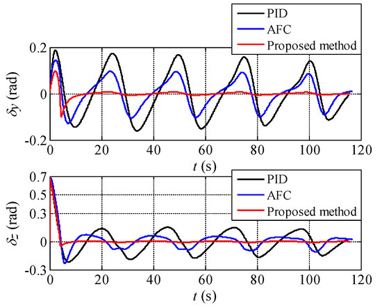 An Autonomous Attack Guidance Method with High Aiming Precision for ...