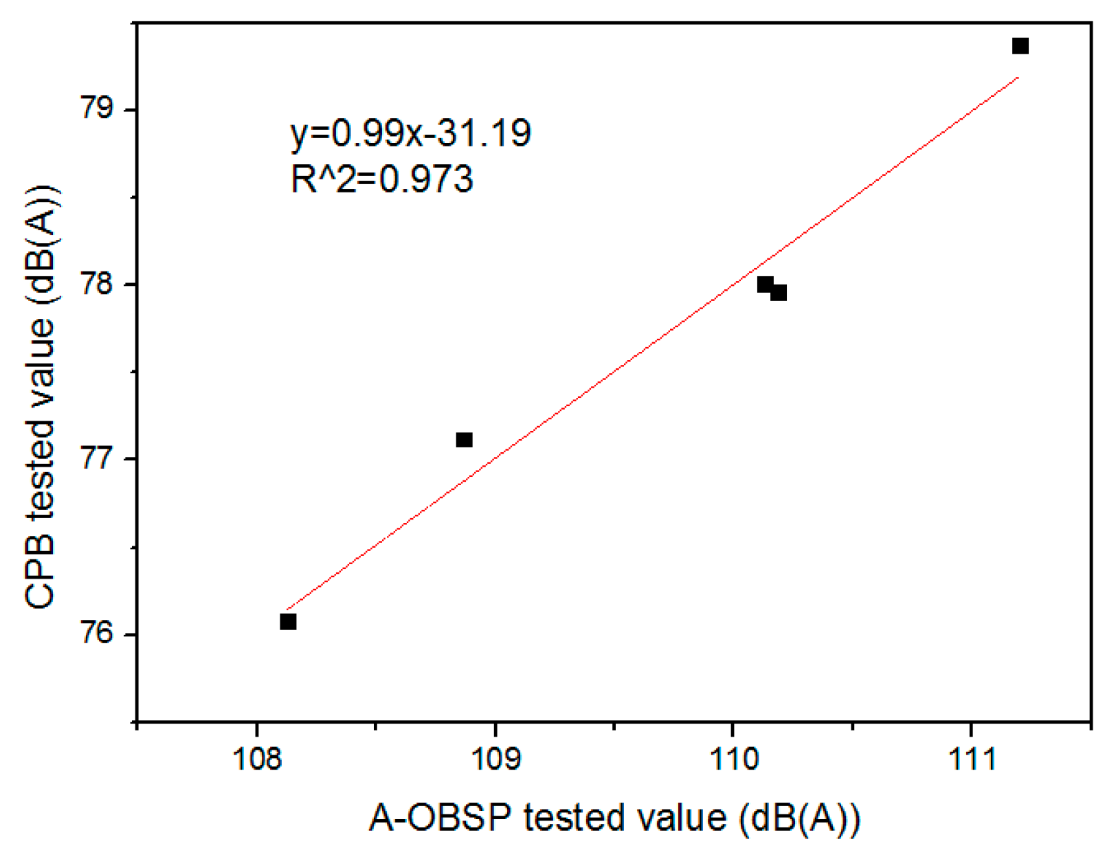Applsci 10 05679 g003 550