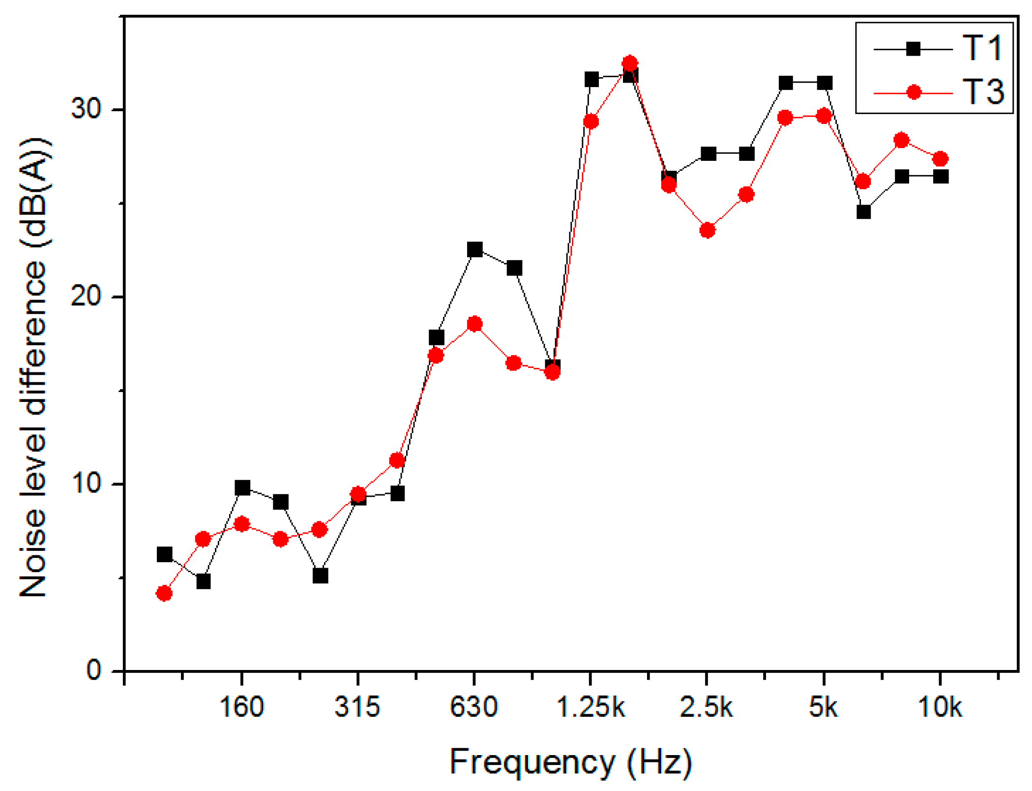 Applsci 10 05679 g006 550