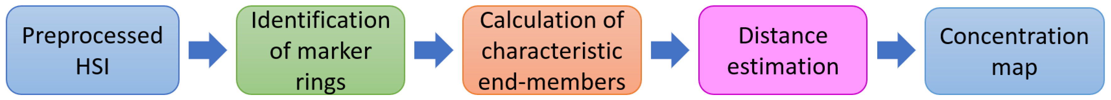 Applsci 10 05686 g002