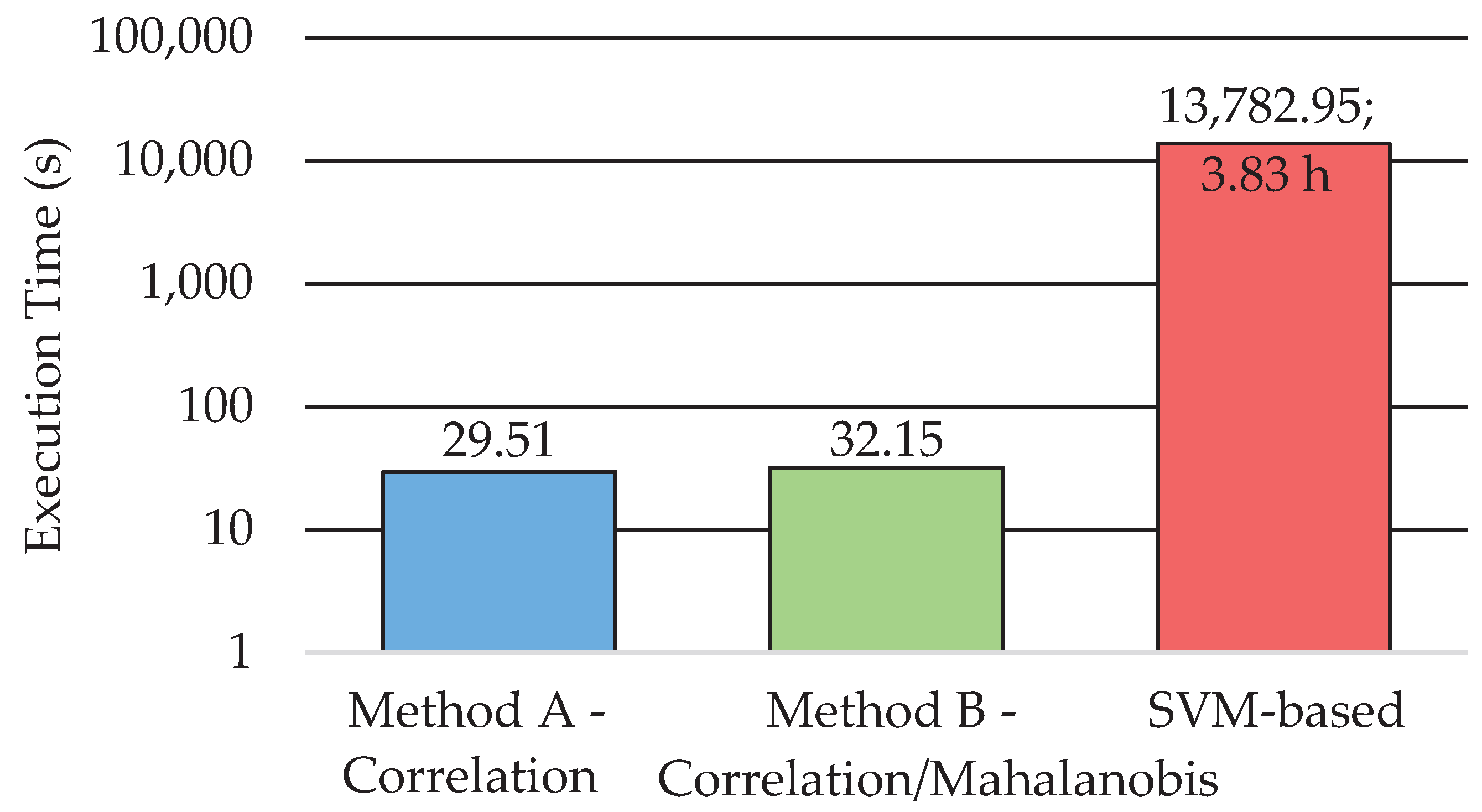 Applsci 10 05686 g008