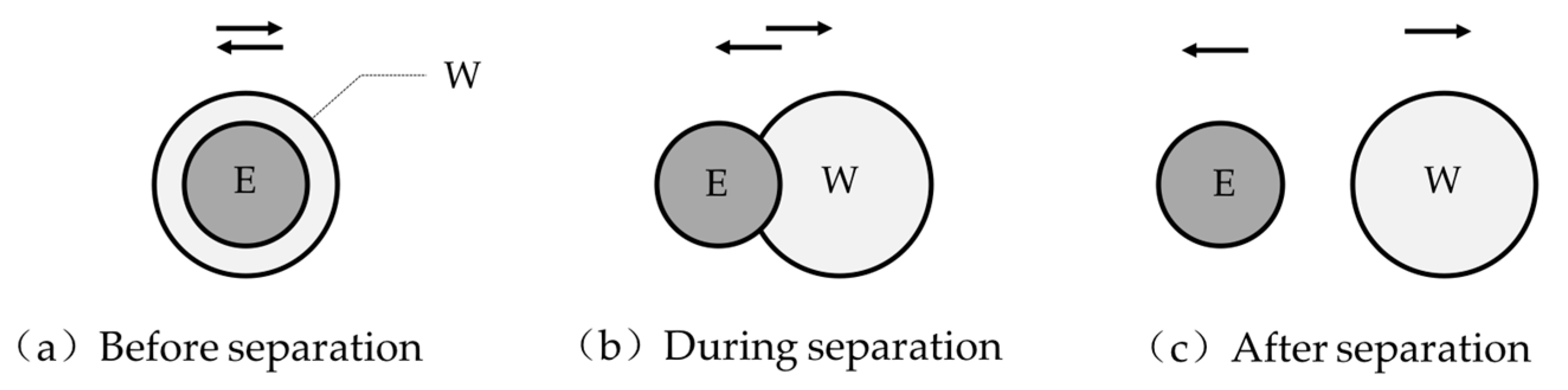 Applsci 10 05690 g007