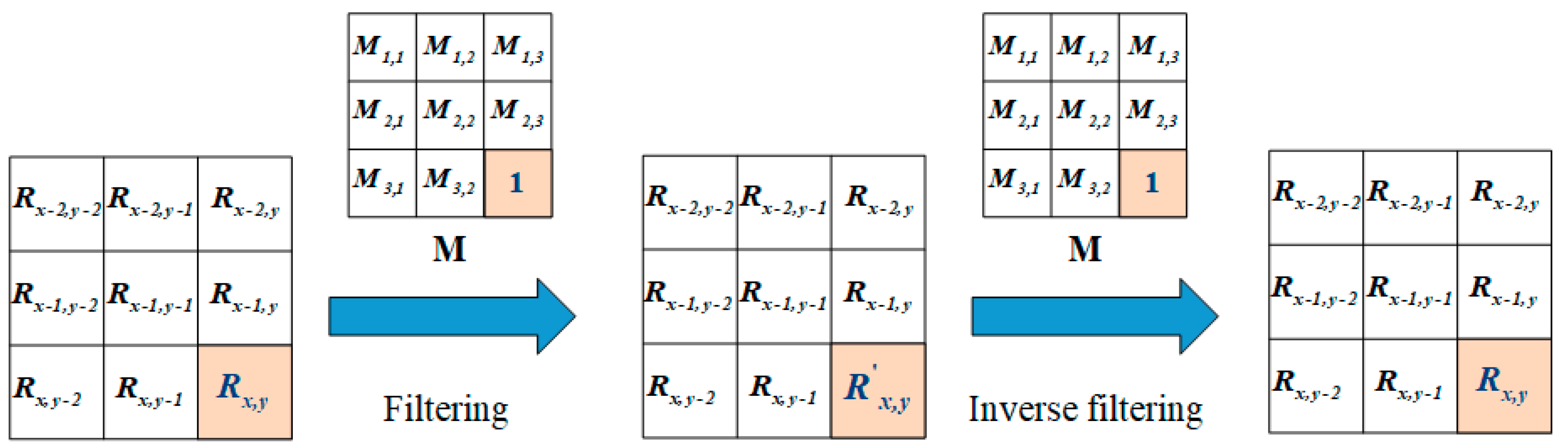 Applsci 10 05691 g002