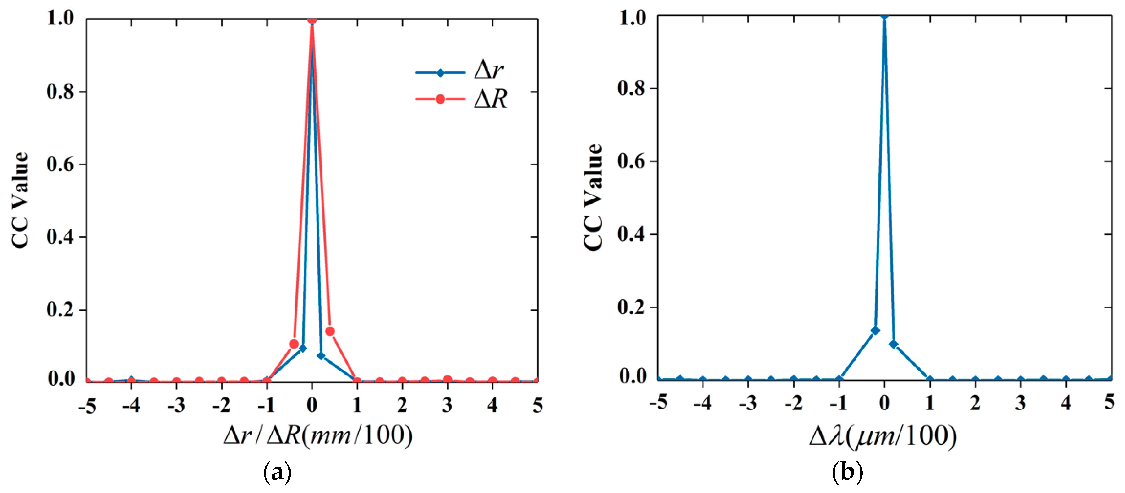 Applsci 10 05691 g006