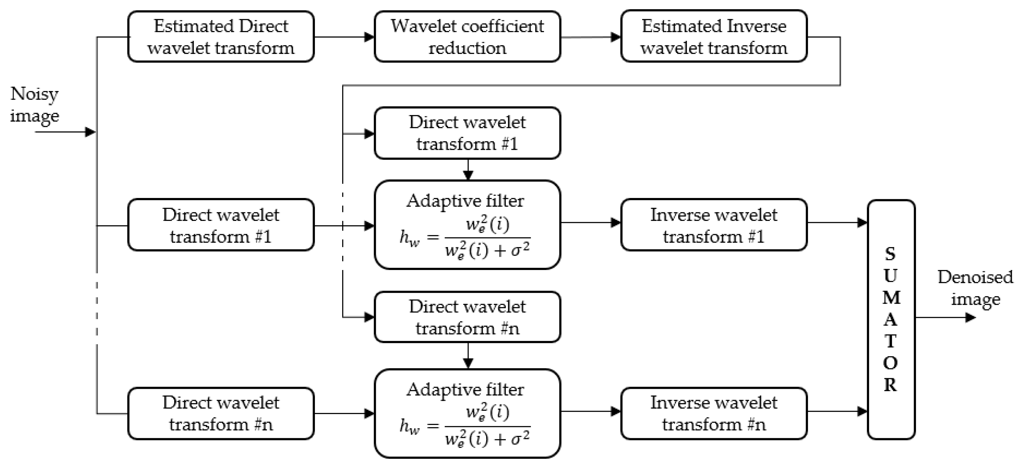 Applsci 10 05693 g002
