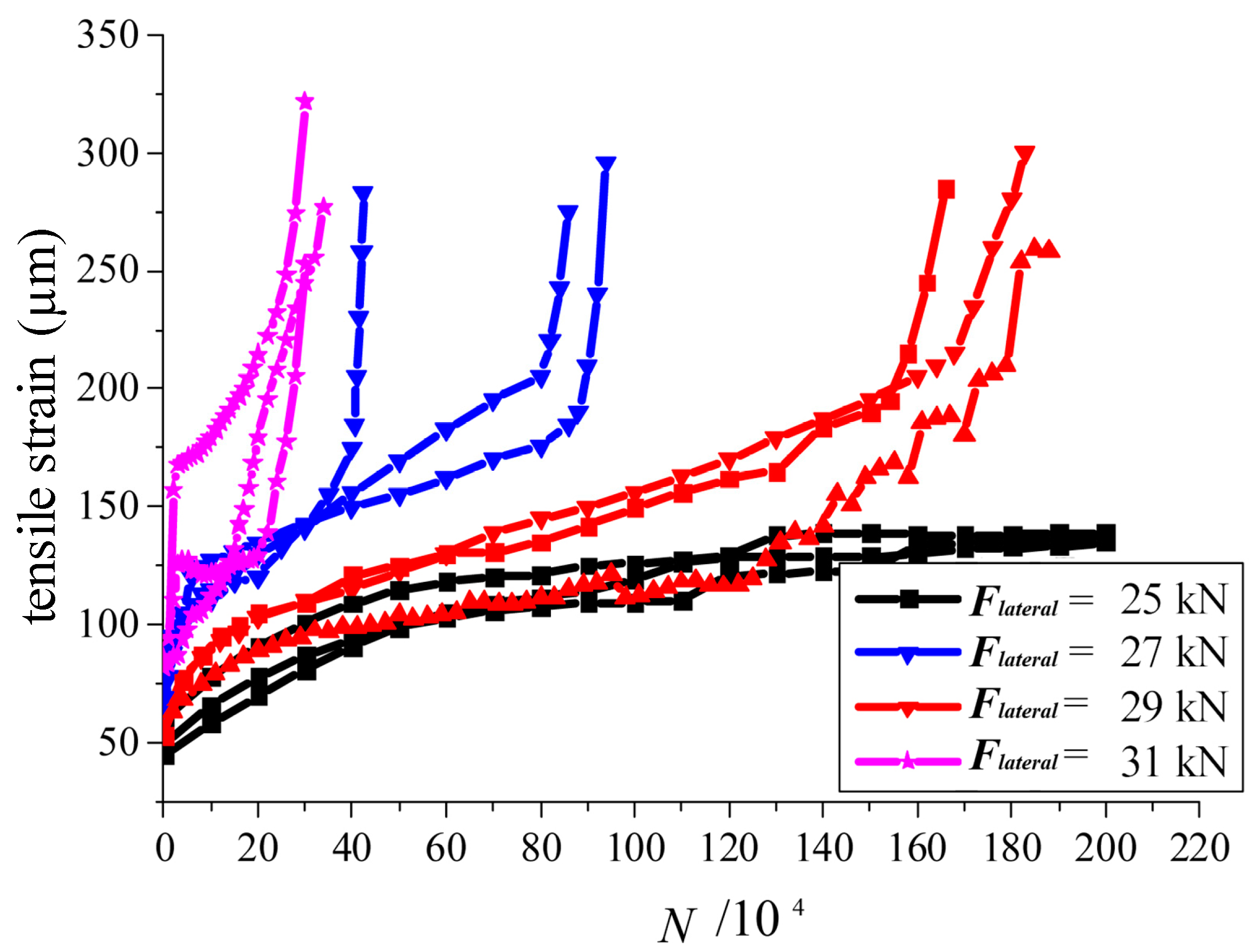 Applsci 10 05694 g017 550