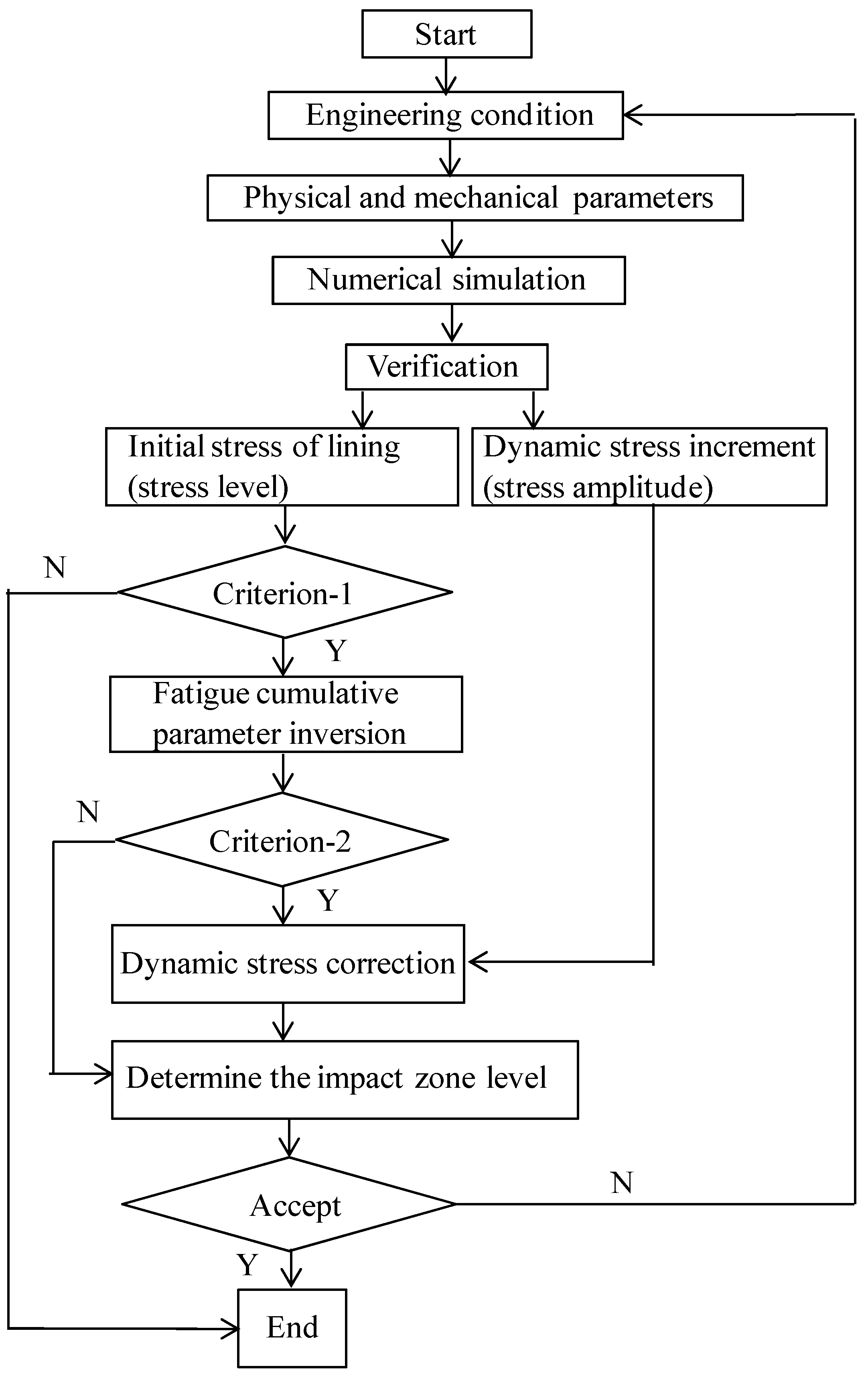 Applsci 10 05694 g019 550