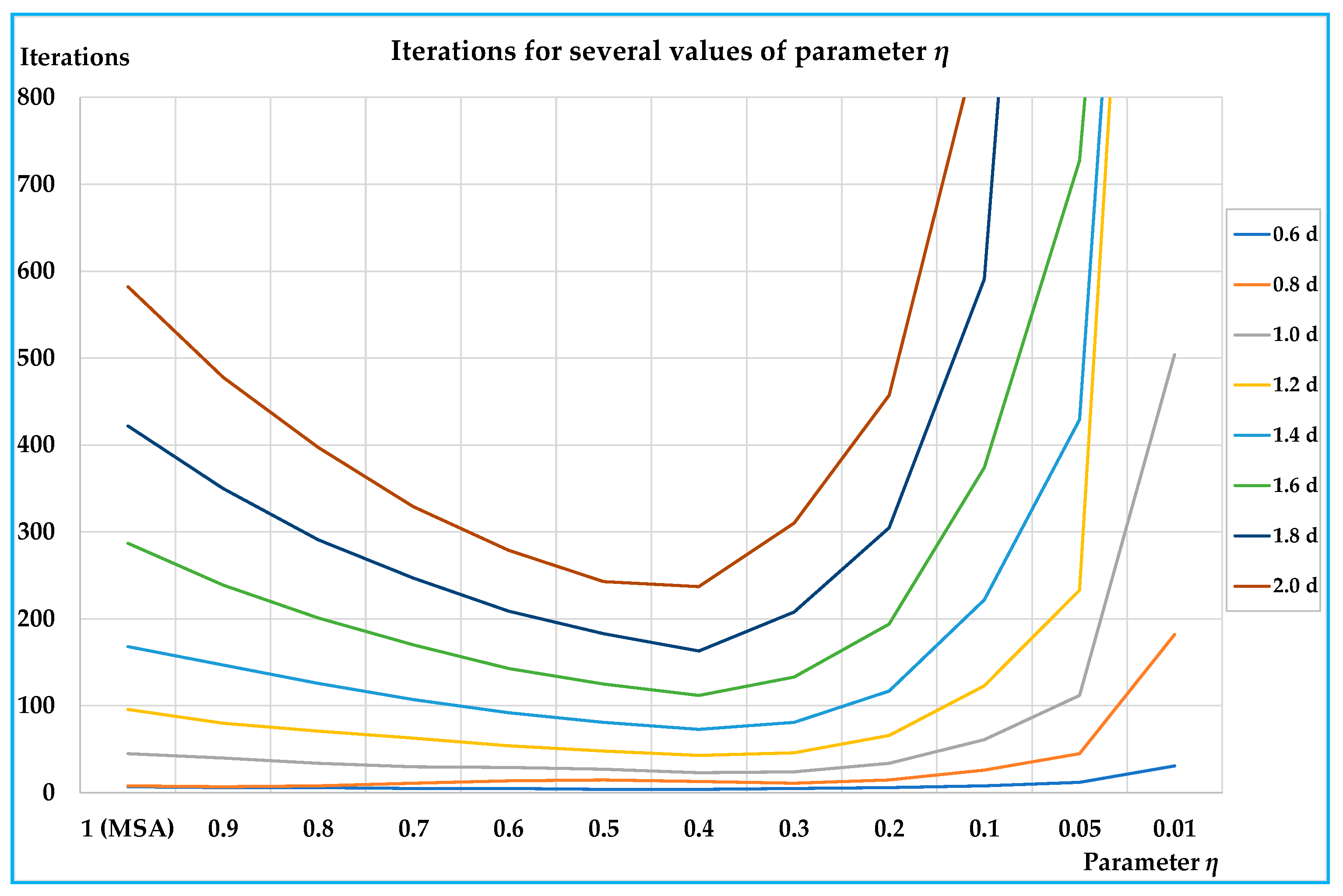 Applsci 10 05698 g003