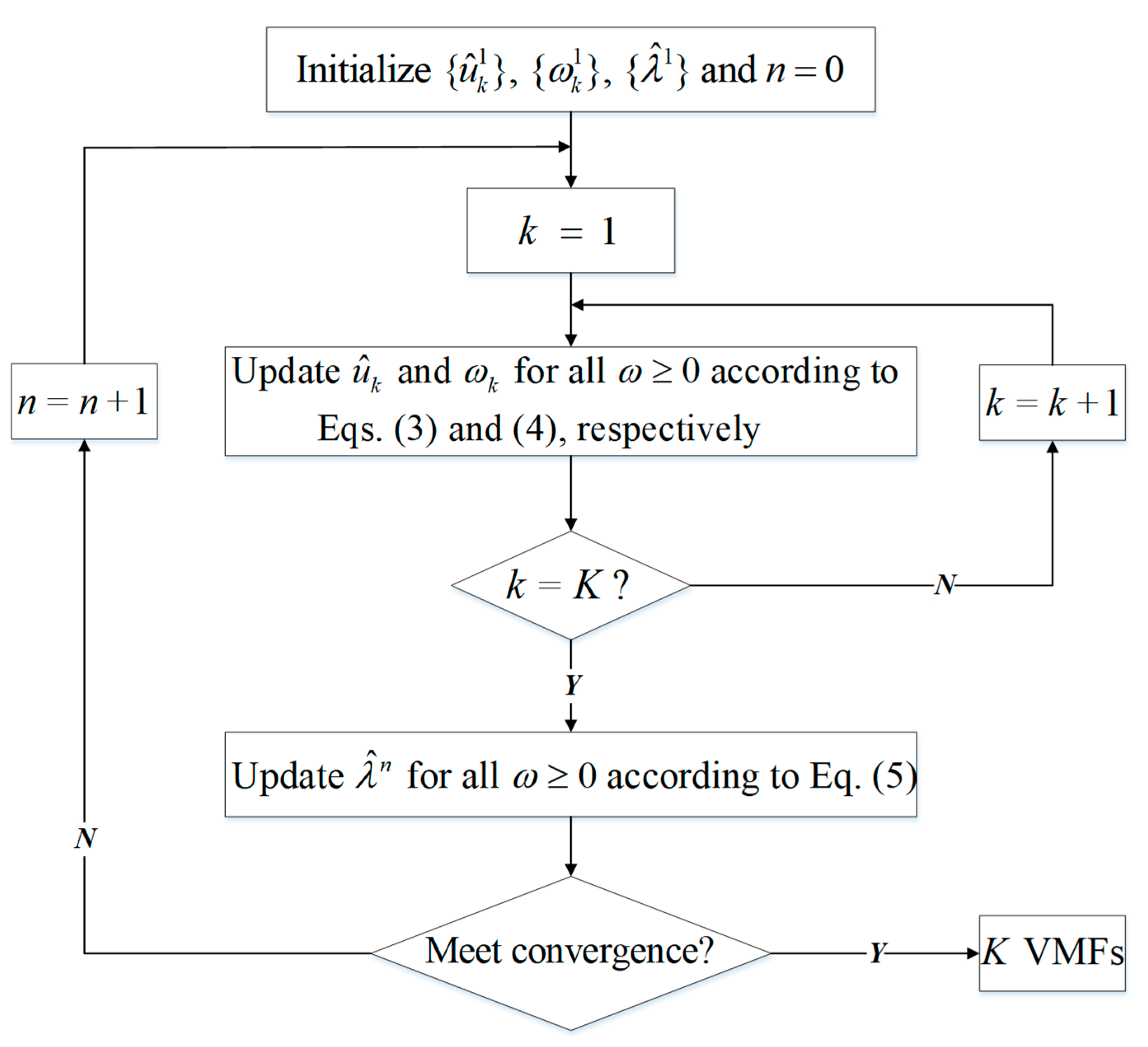 Applied Sciences Free Full Text A Novel Hybrid Decomposition Ensemble Prediction Model For Dam Deformation Html