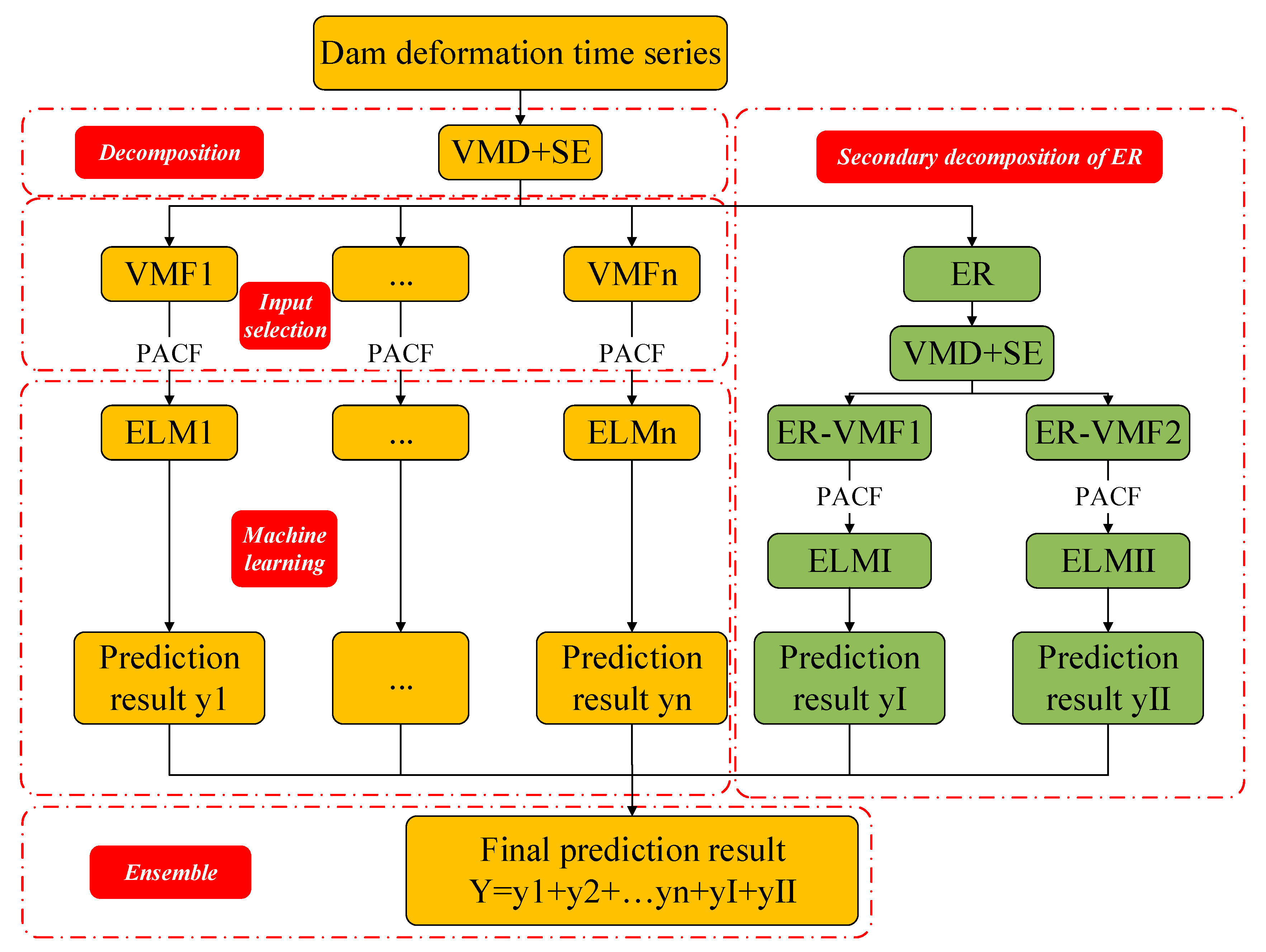 Applsci 10 05700 g004