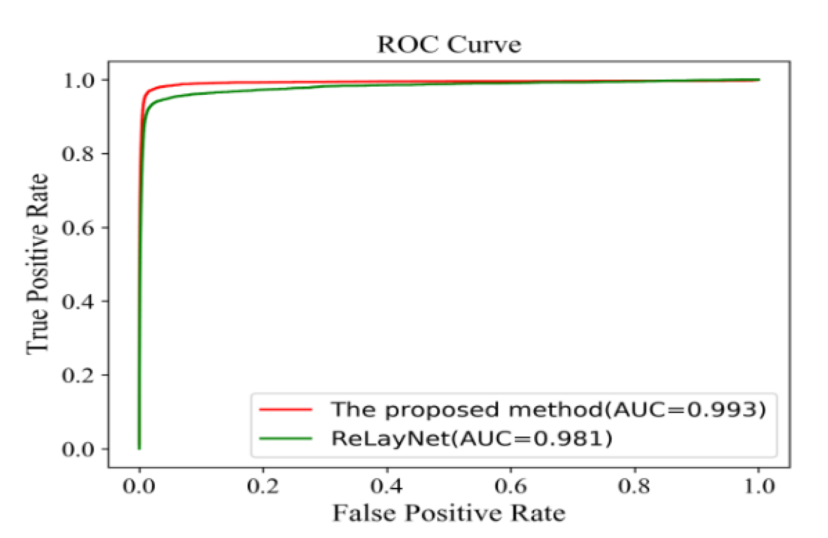 Applsci 10 05701 g009