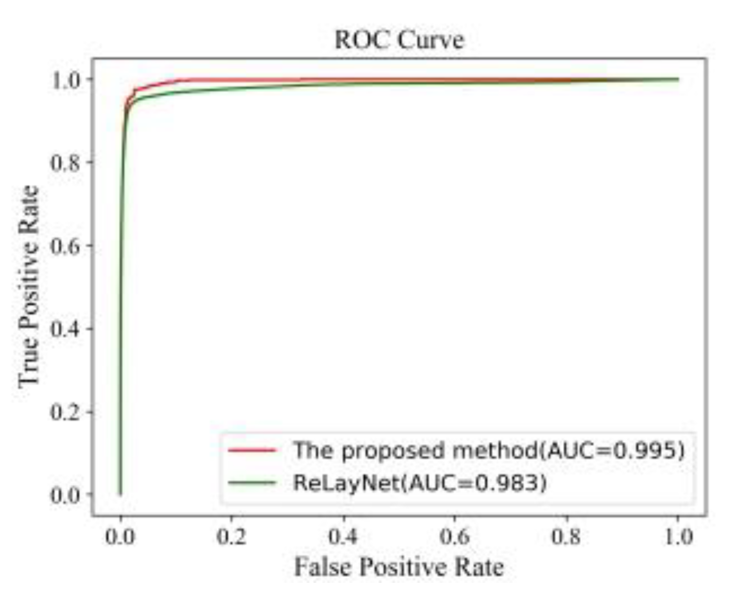 Applsci 10 05701 g019