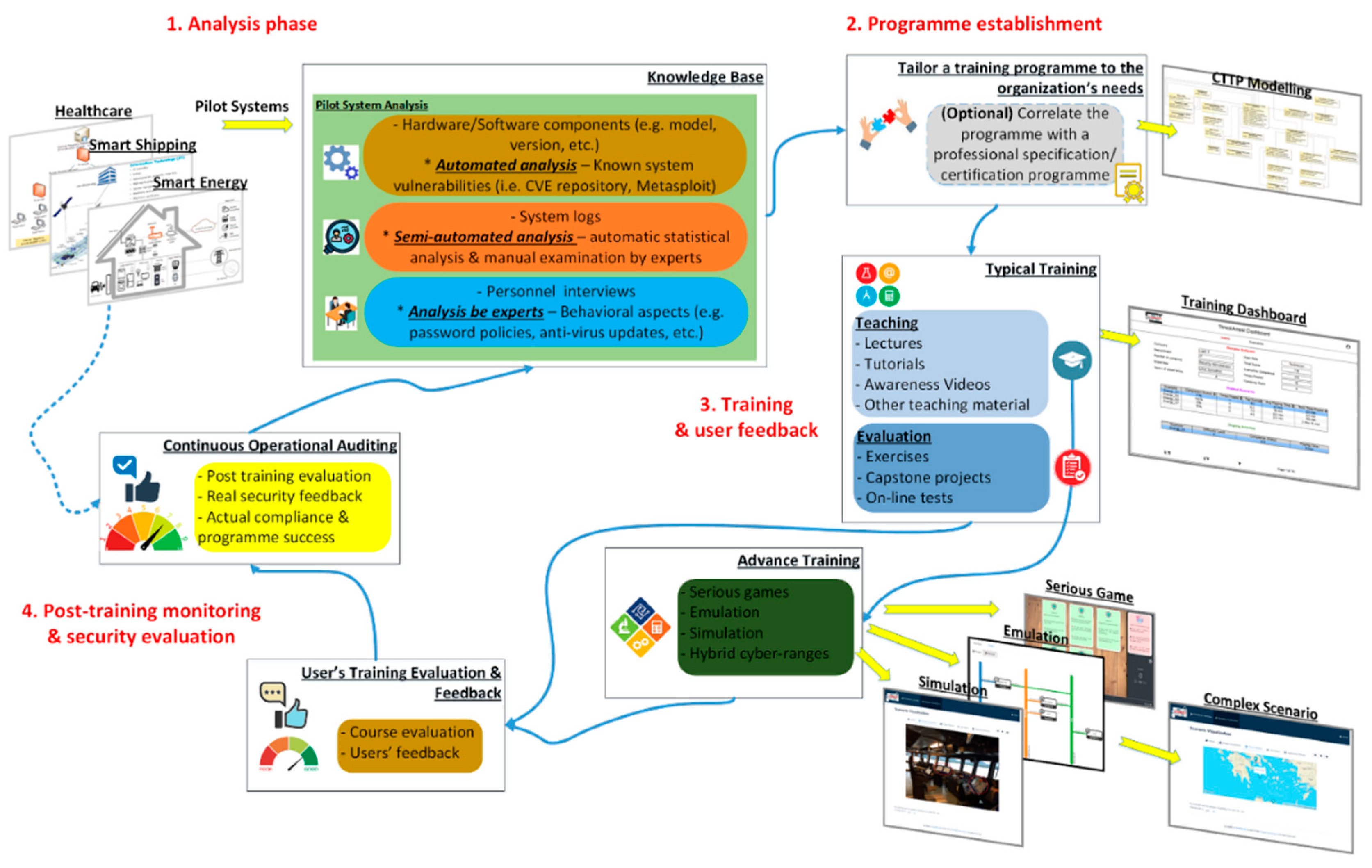 Top 10 Hacking Simulators for Learning Cybersecurity