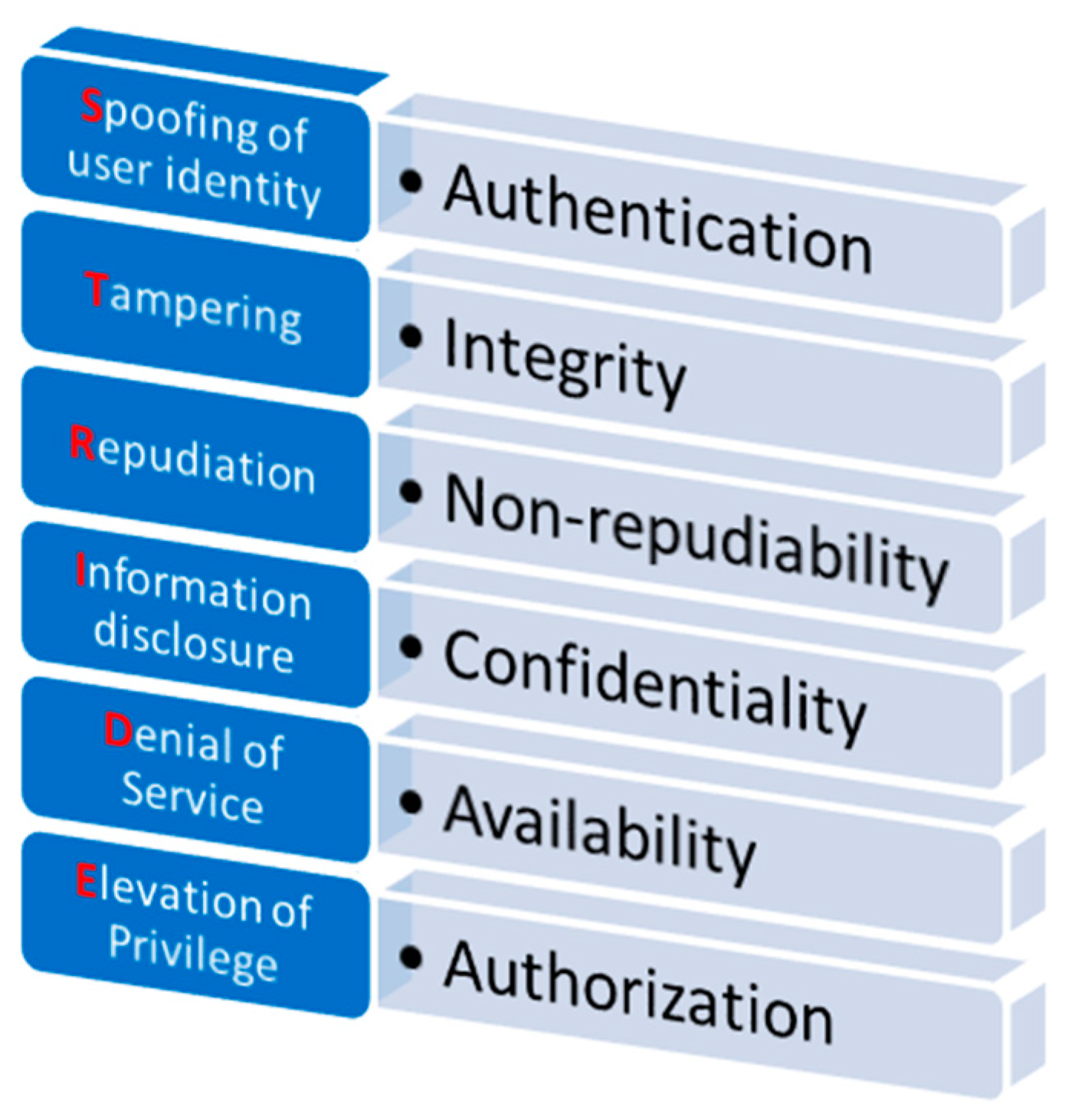 Applsci 10 05702 g002