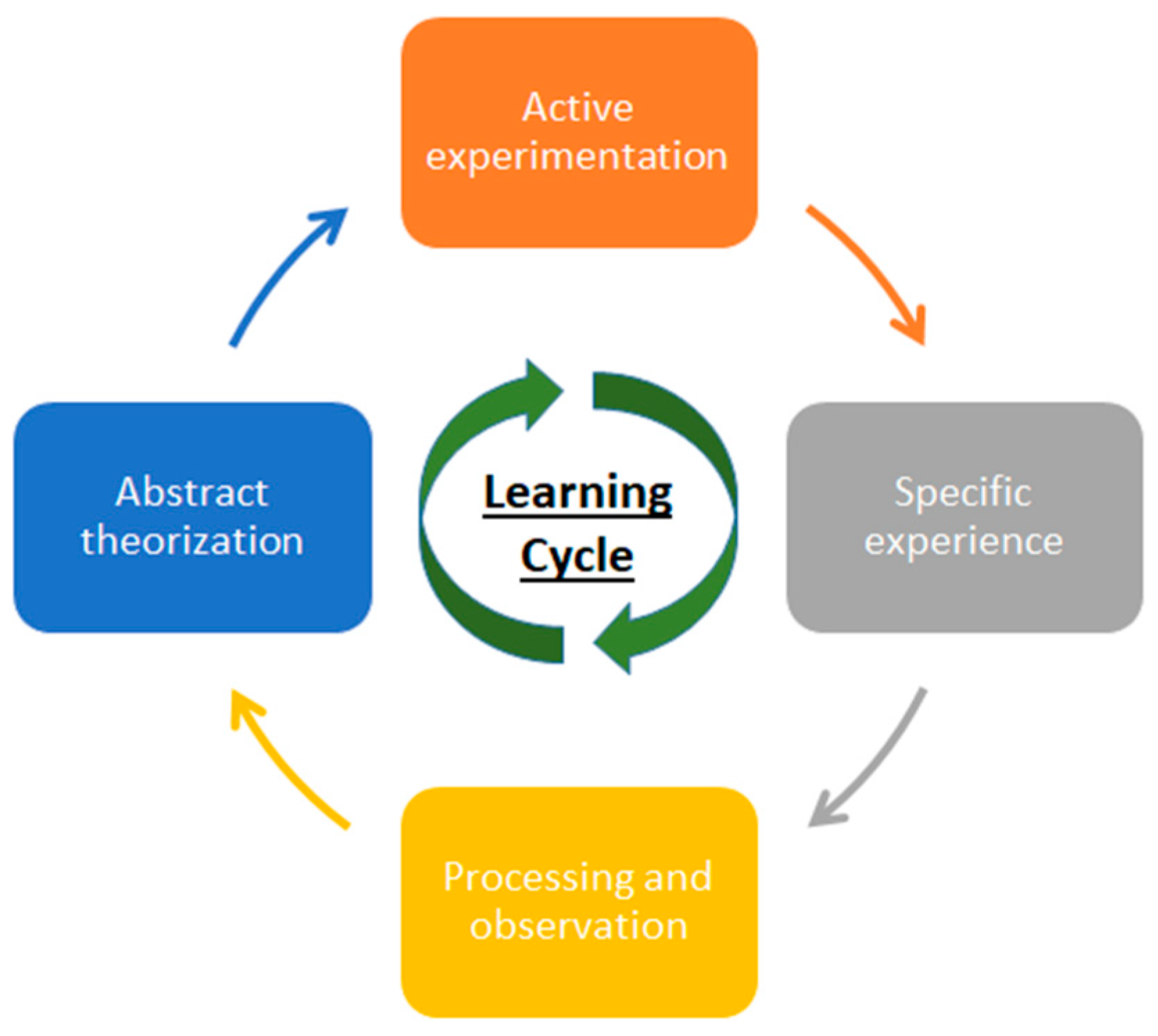 Applsci 10 05702 g003