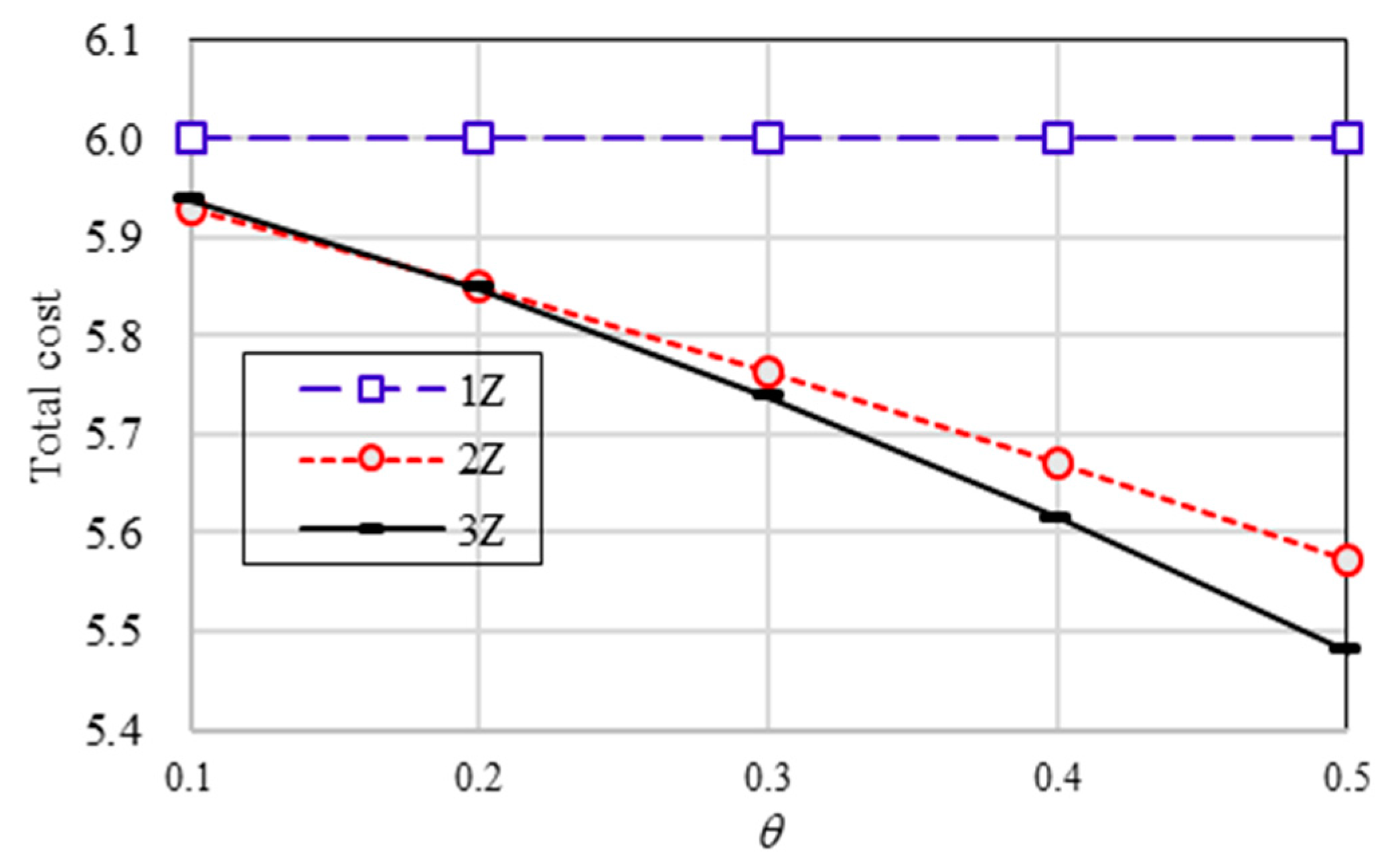 Applsci 10 05705 g010 Applsci 10 05705 g010