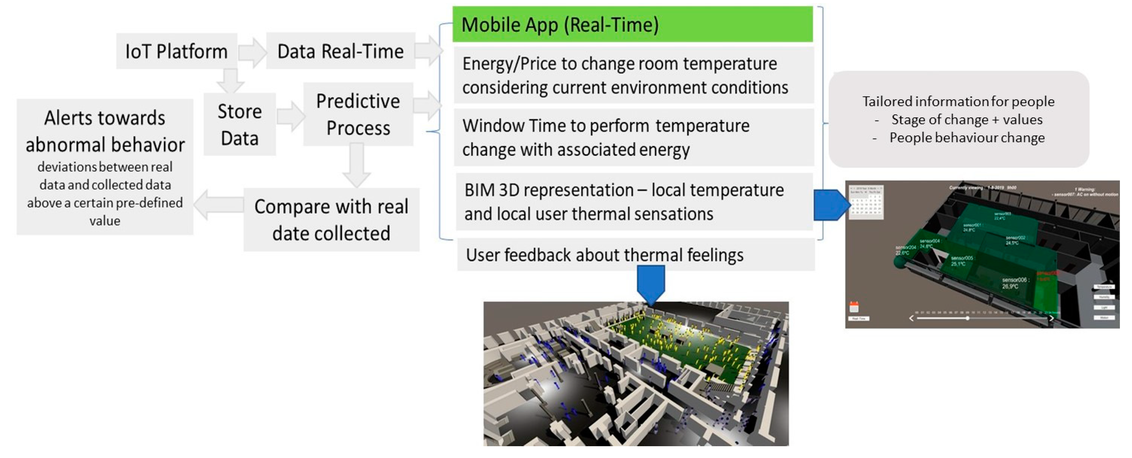 Applsci 10 05709 g001