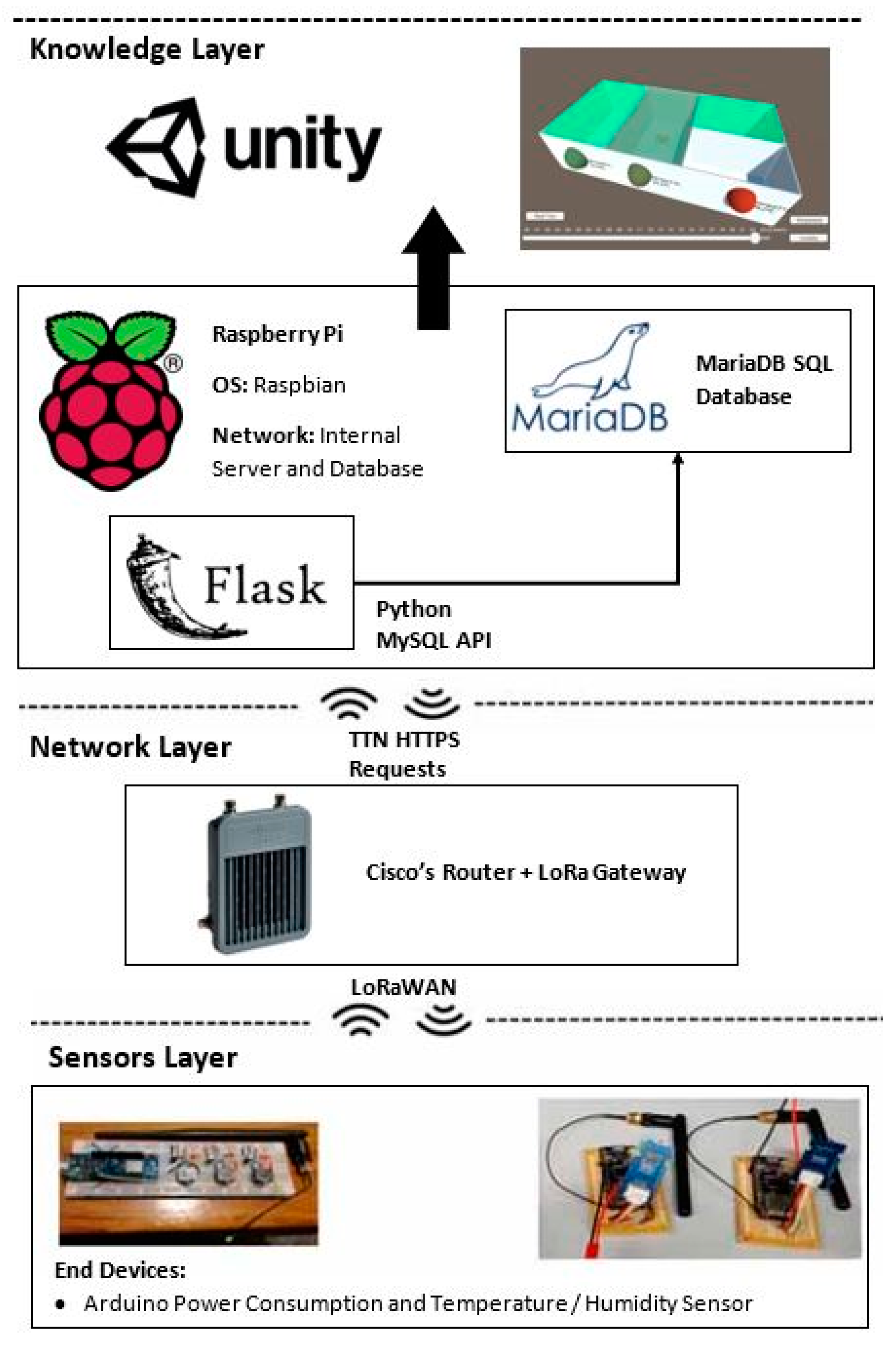 Applsci 10 05709 g003