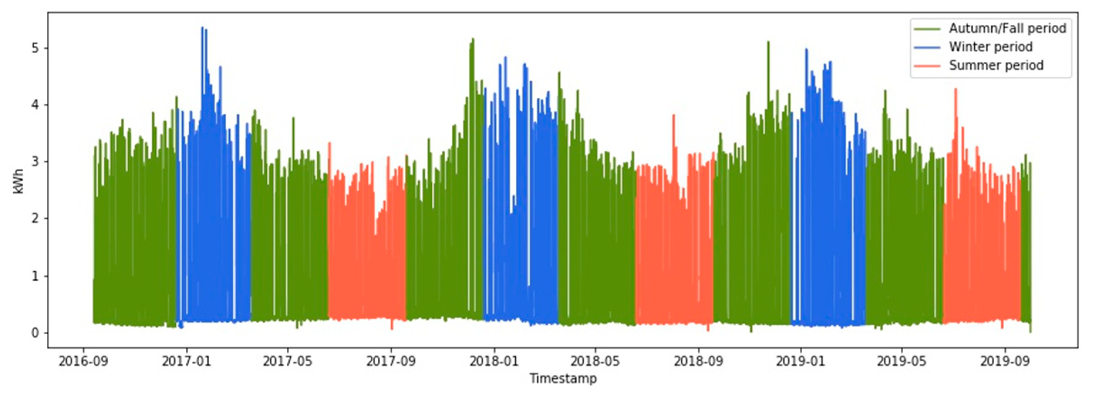 Applsci 10 05709 g004