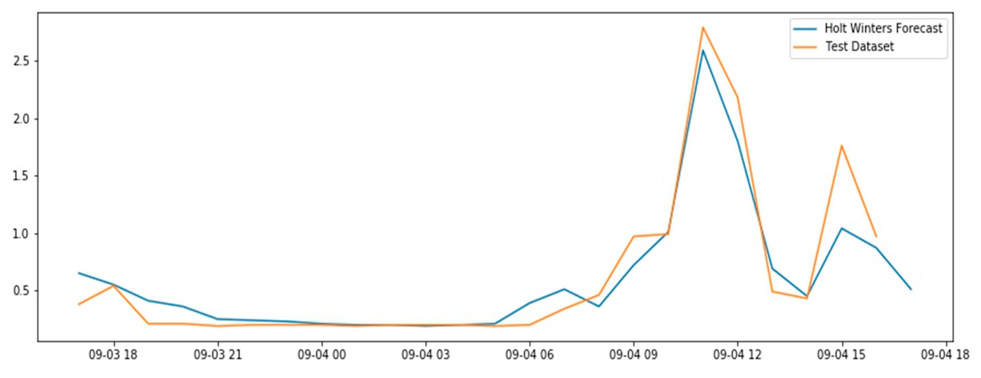 Applsci 10 05709 g006