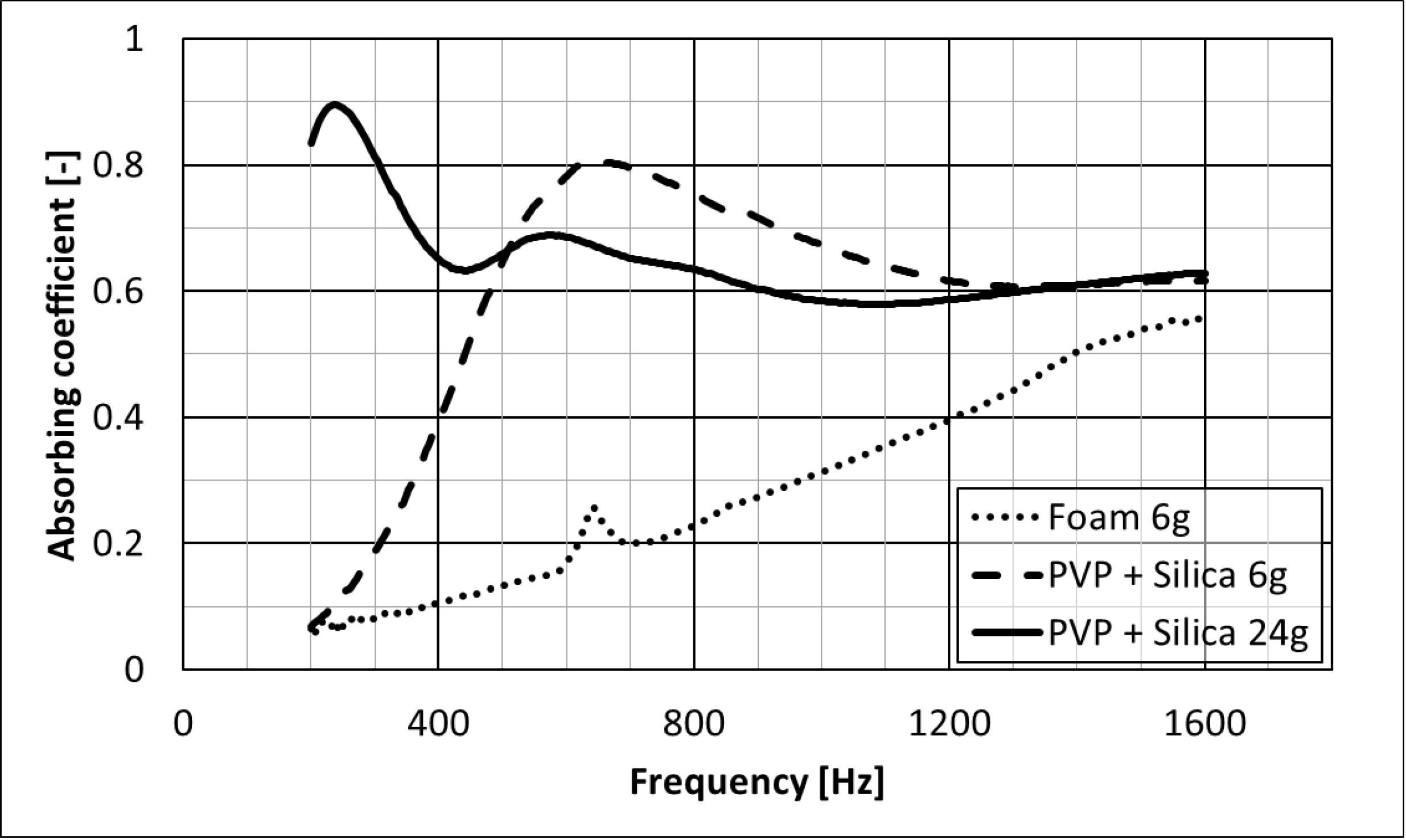 Applsci 10 05712 g006
